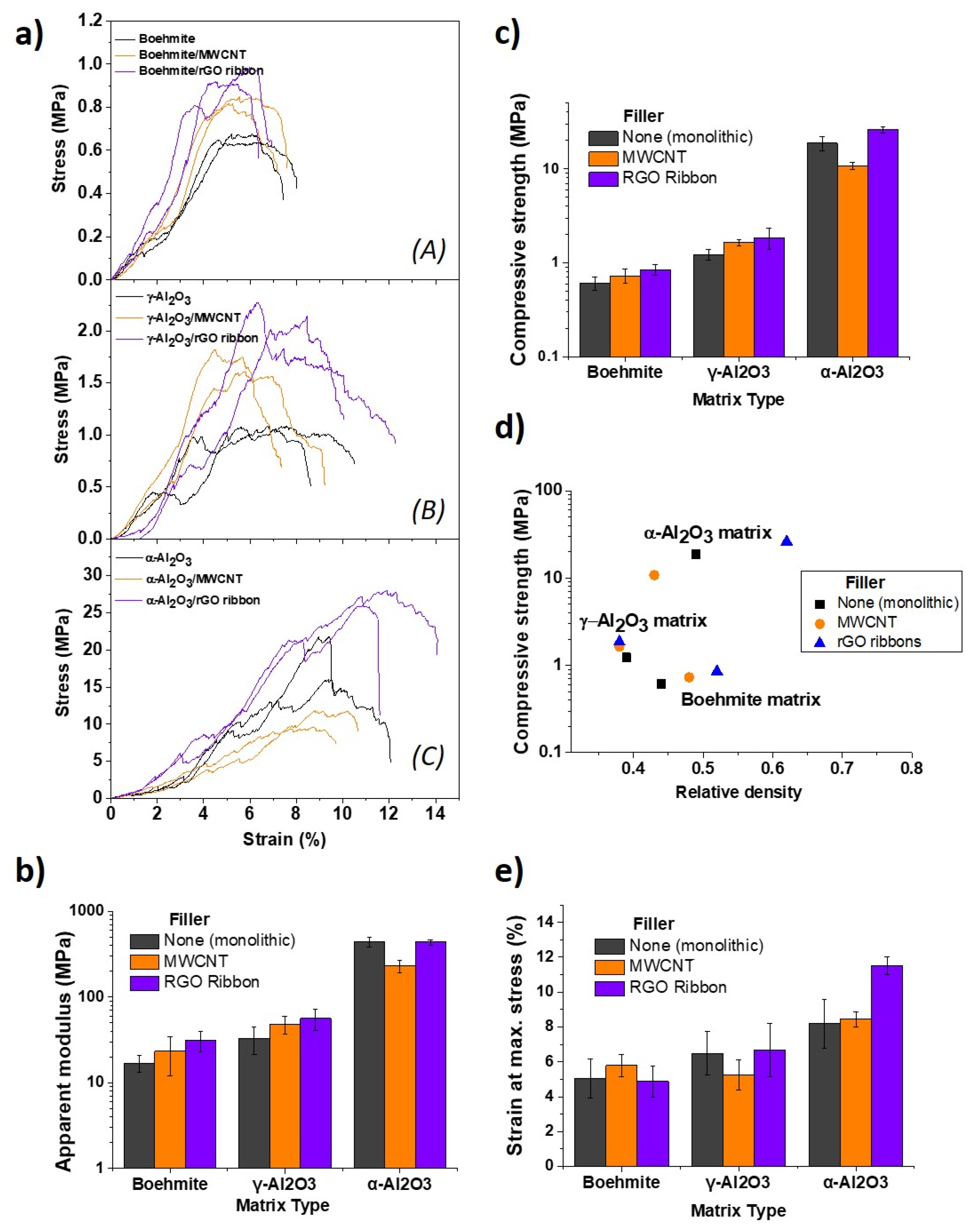 Materials 14 02111 g004