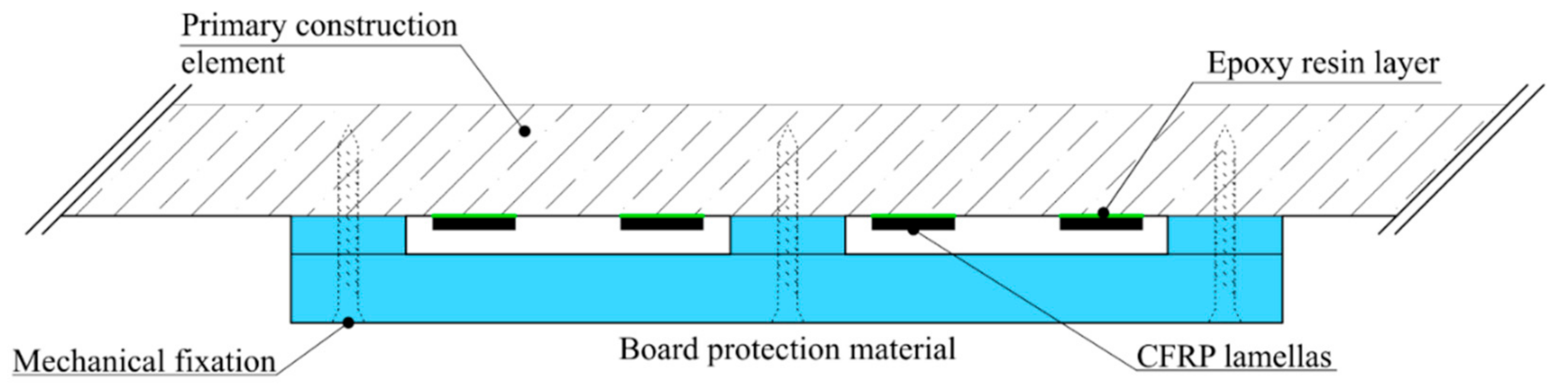 Materials 14 02127 g003