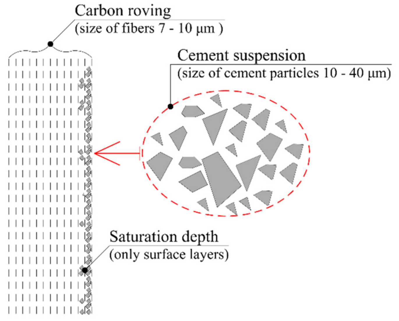 Materials 14 02127 g004