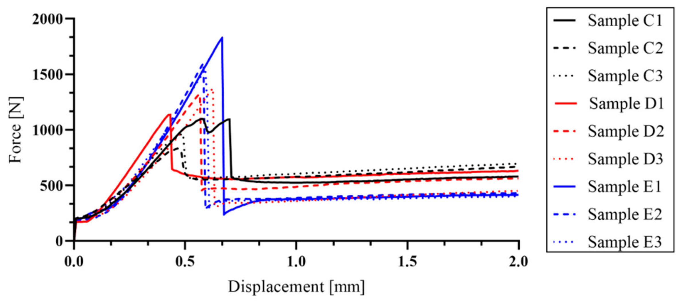 Materials 14 02127 g014