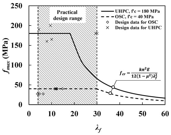 Materials 14 02130 g001 550