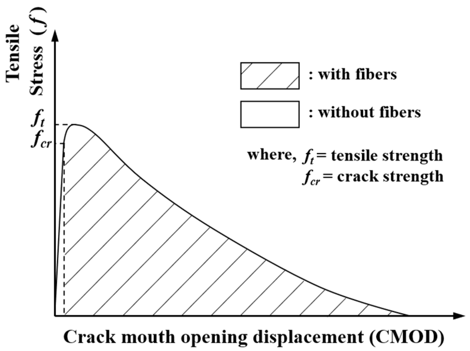 Materials 14 02130 g003