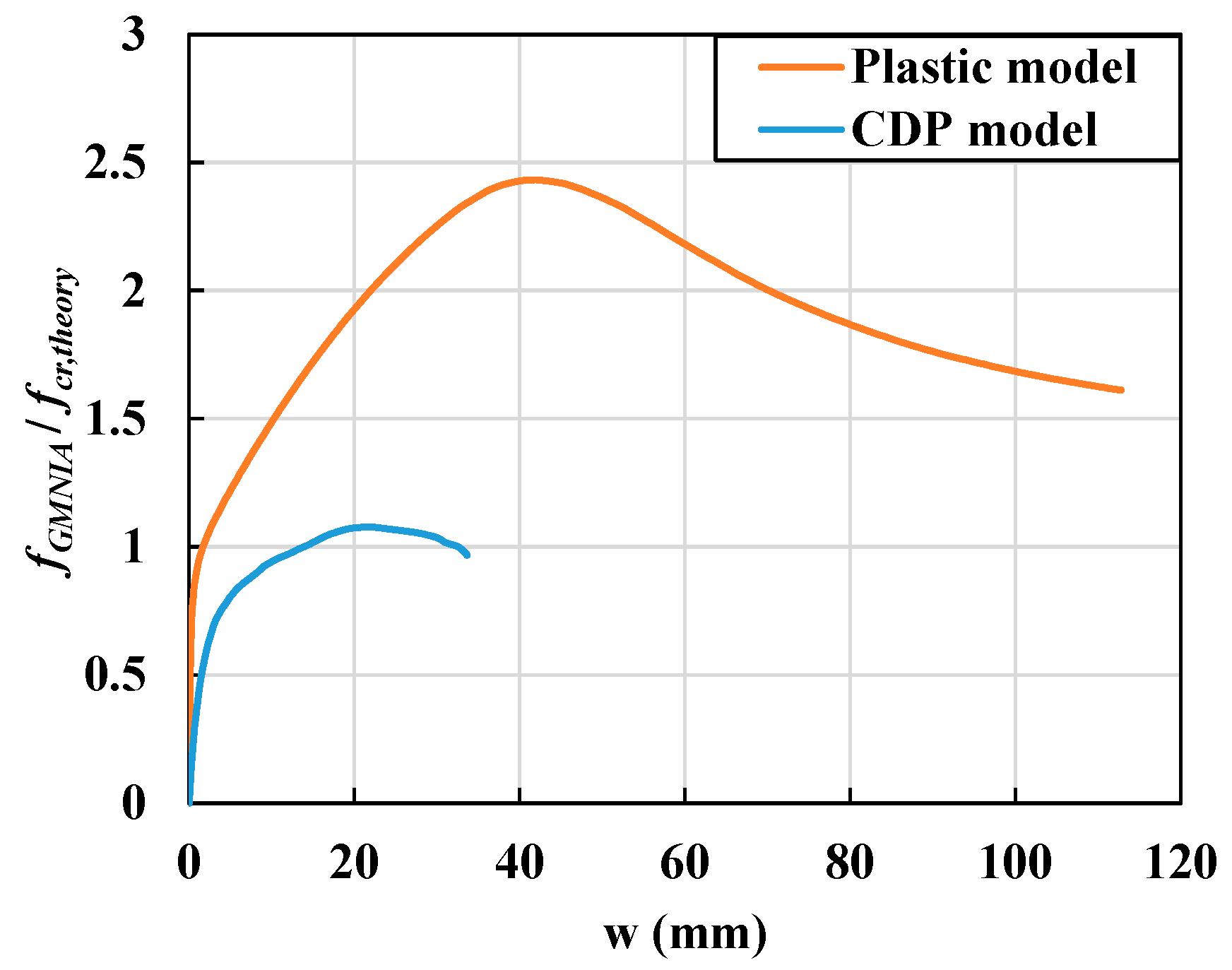 Materials 14 02130 g020