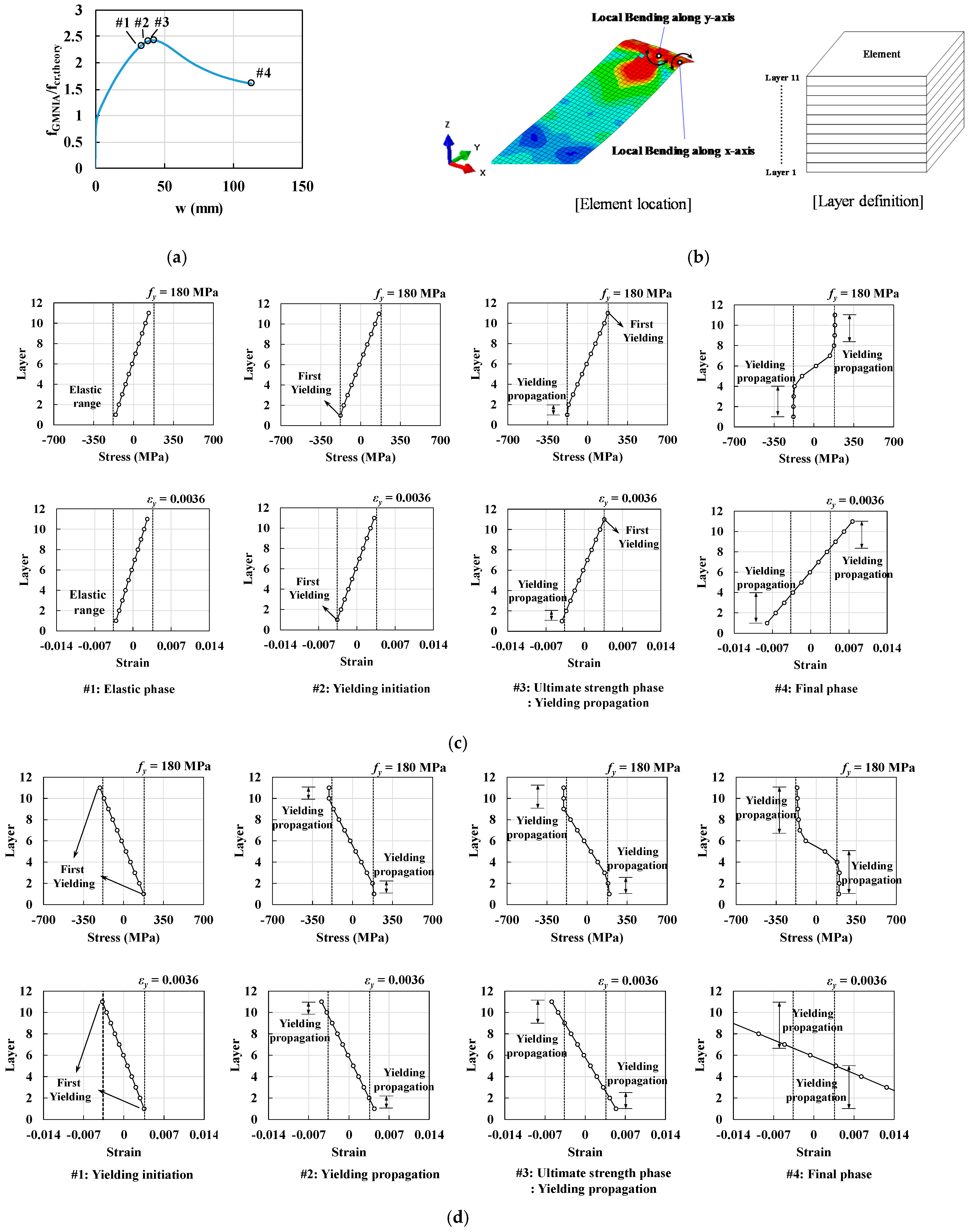 Materials 14 02130 g022