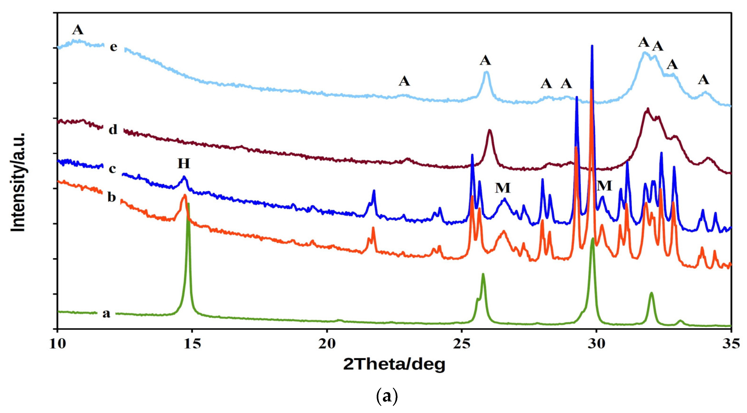 Materials 14 02137 g001a