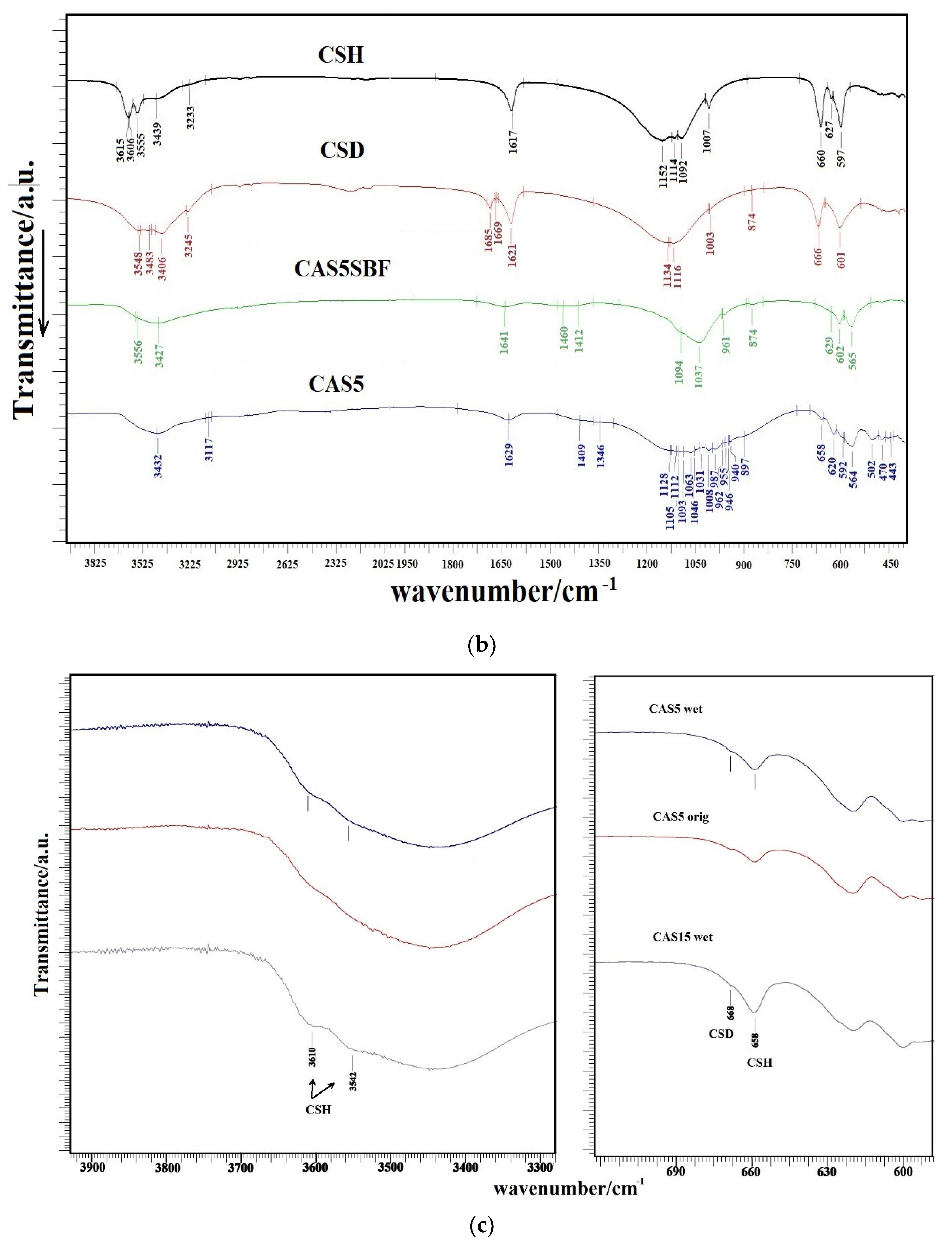 Materials 14 02137 g001b