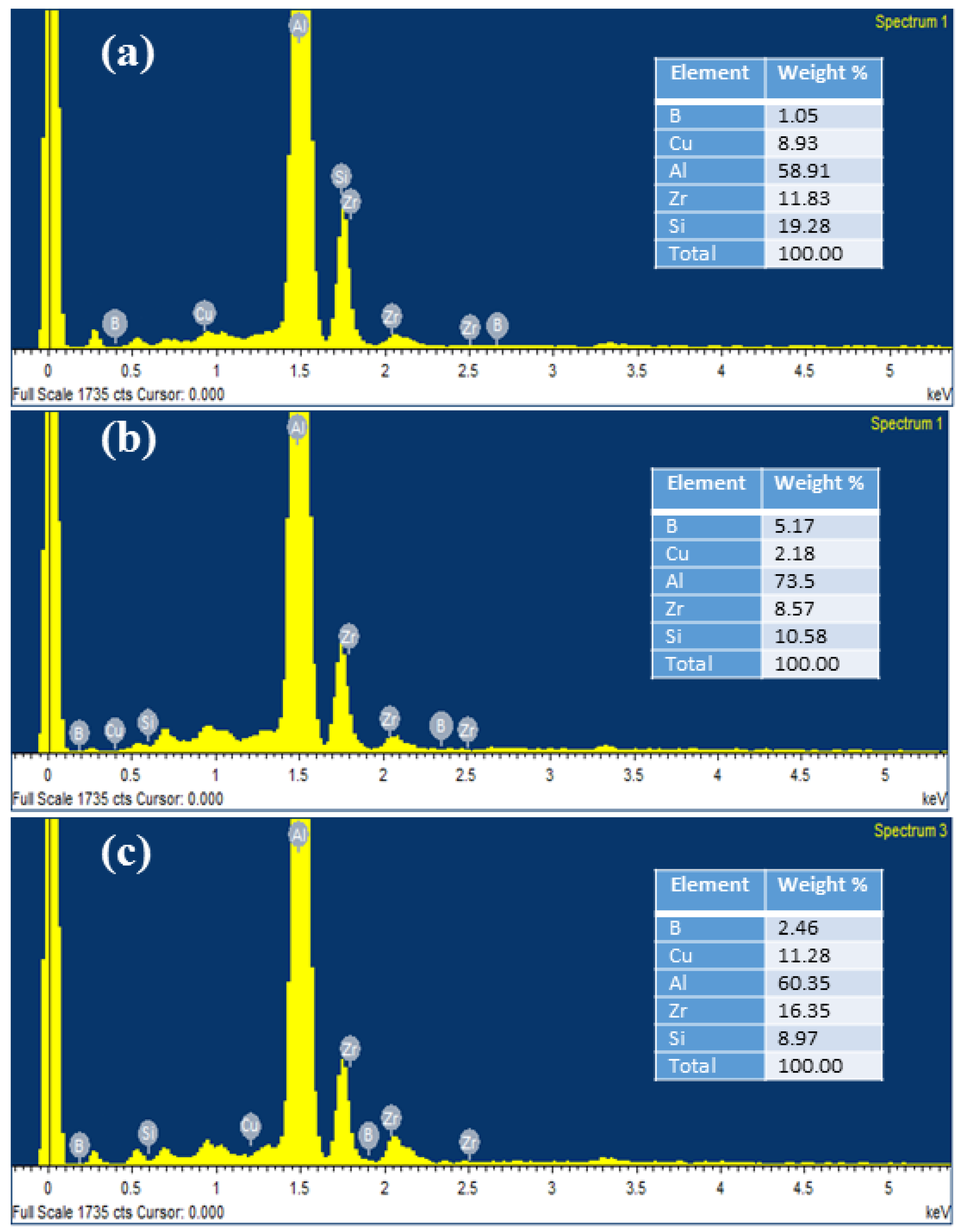 Materials 14 02141 g003