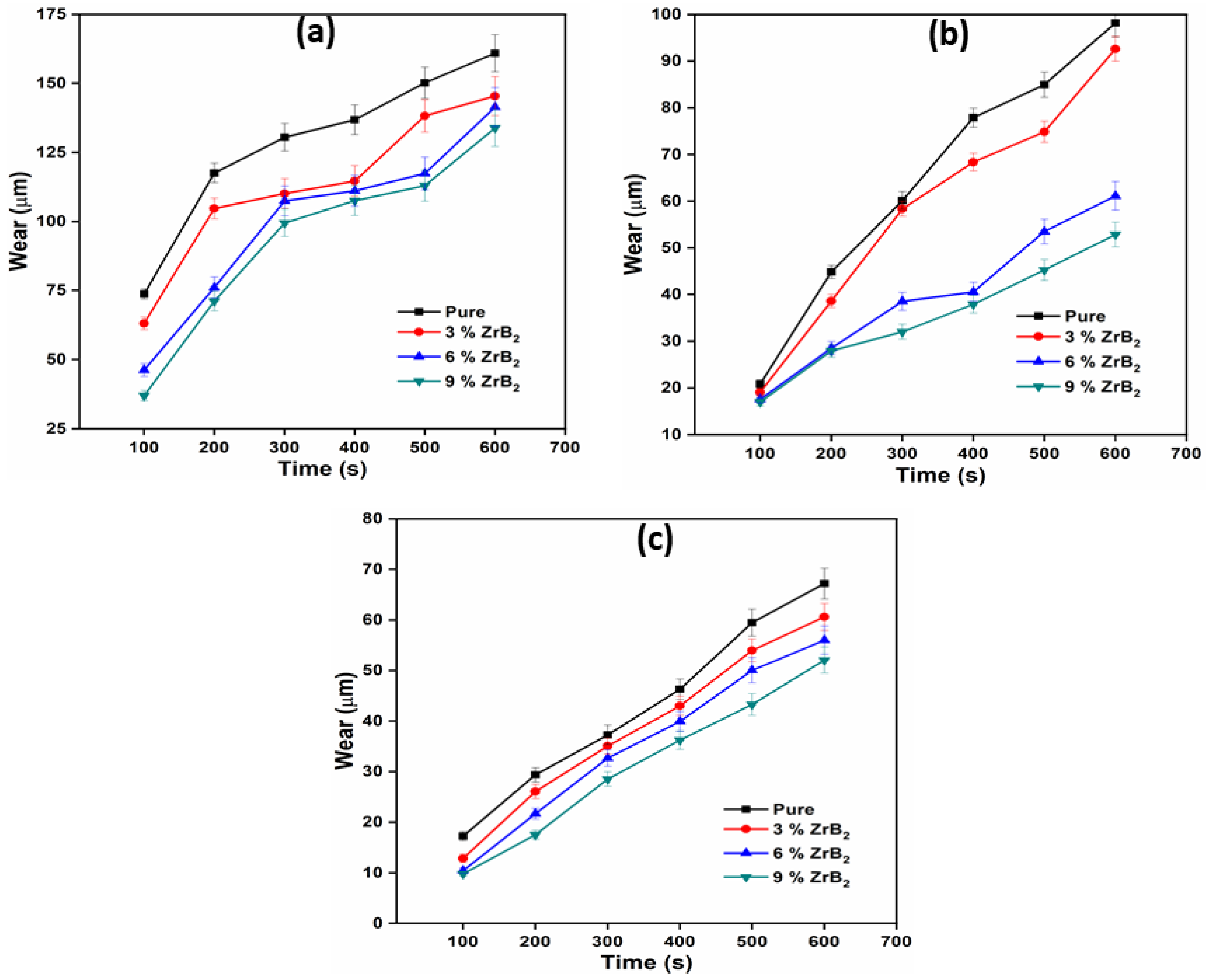 Materials 14 02141 g005