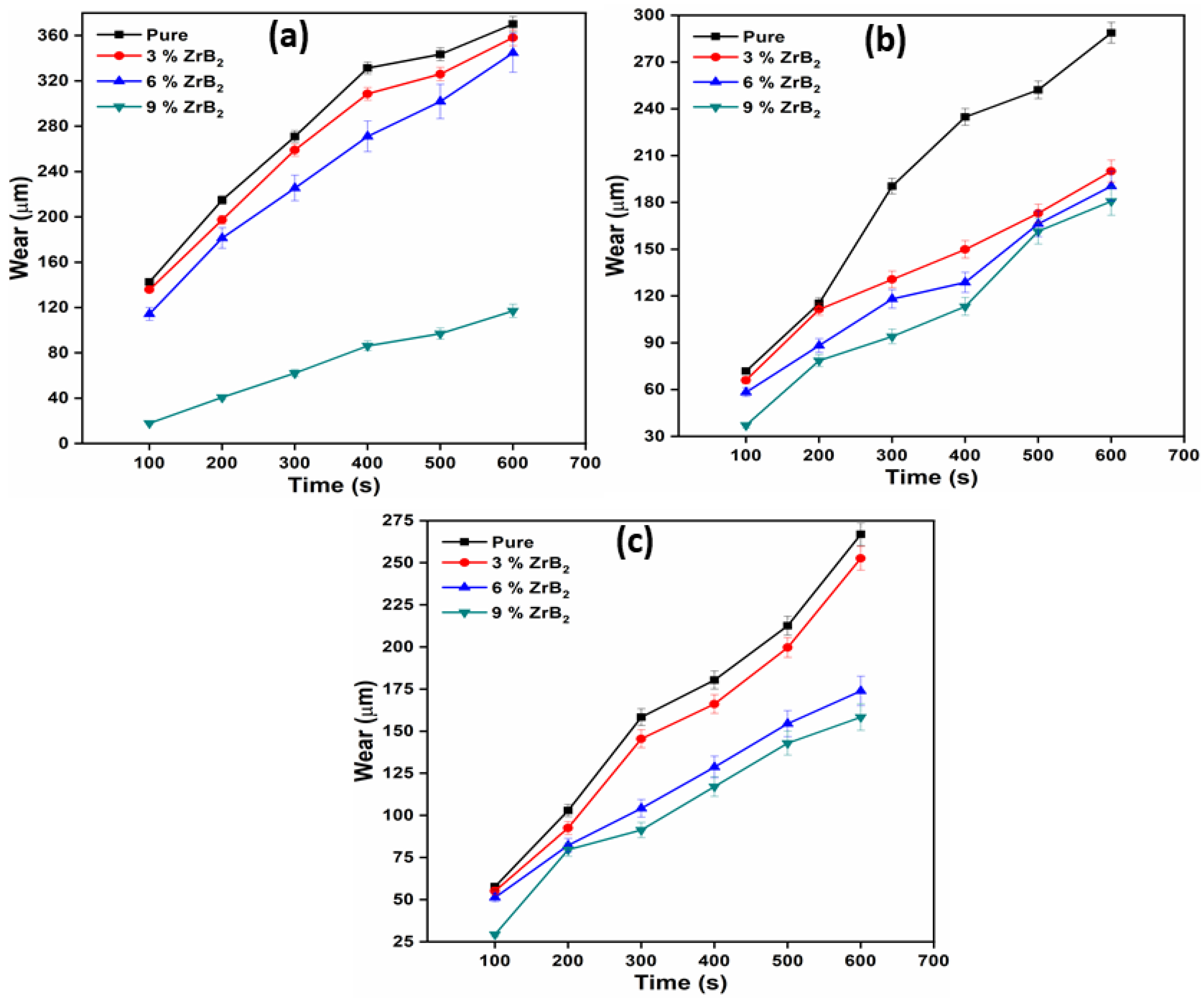 Materials 14 02141 g007