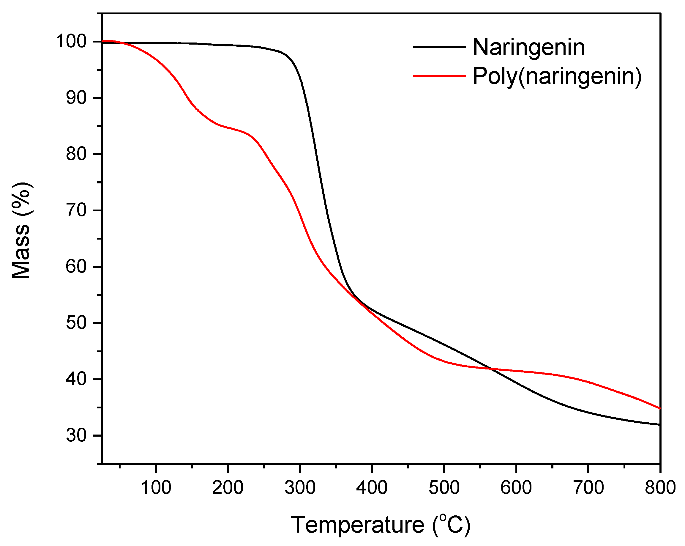Materials 14 02142 g007