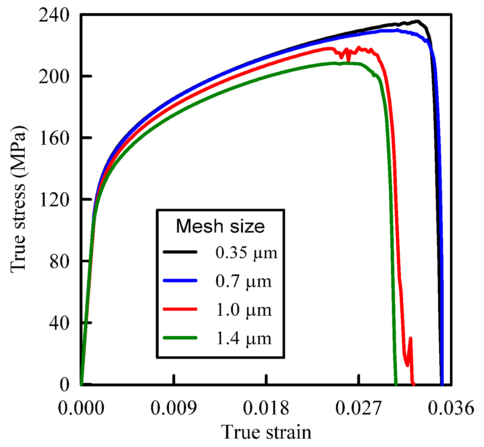 Materials 14 02143 g002