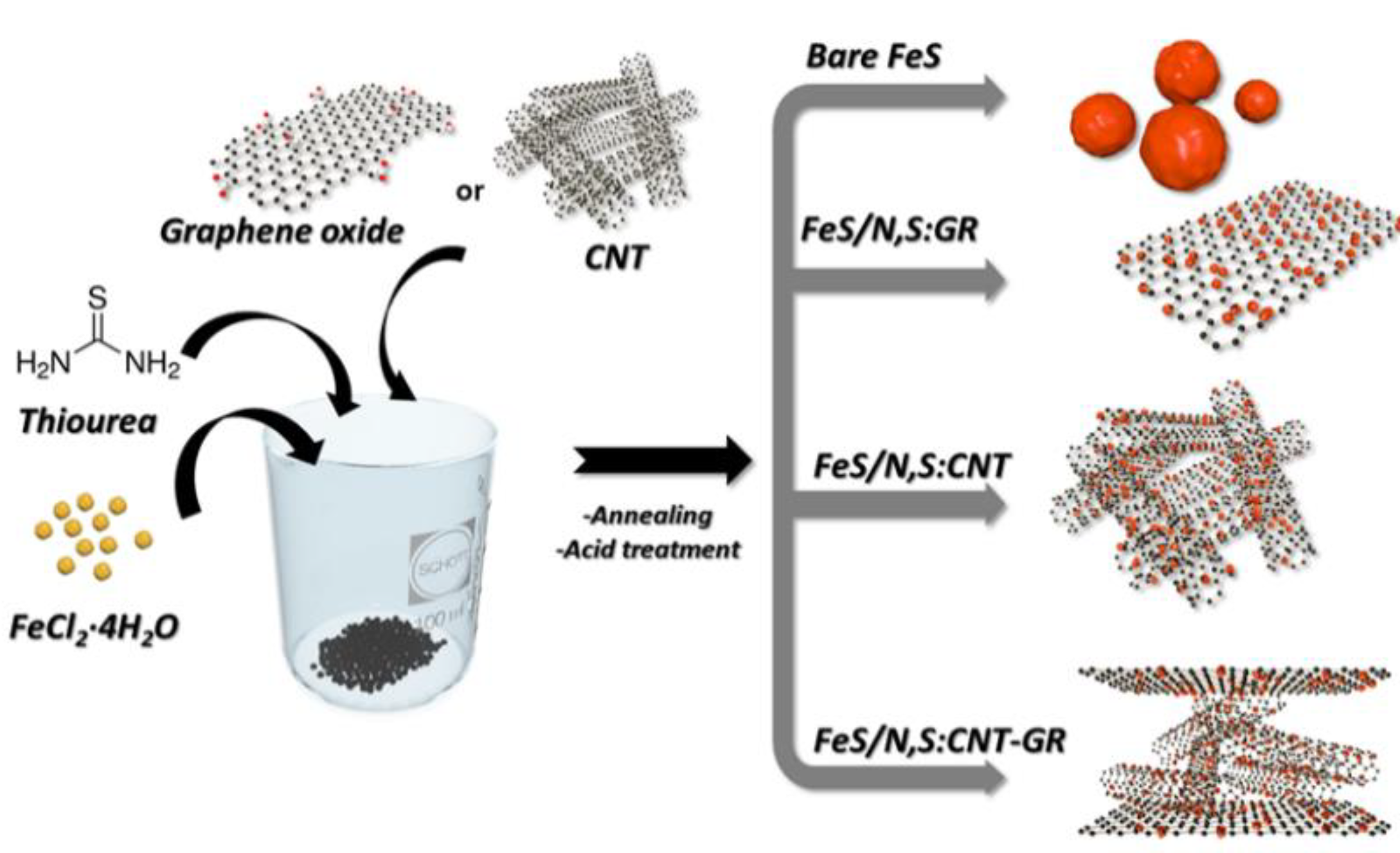 Materials 14 02146 sch001