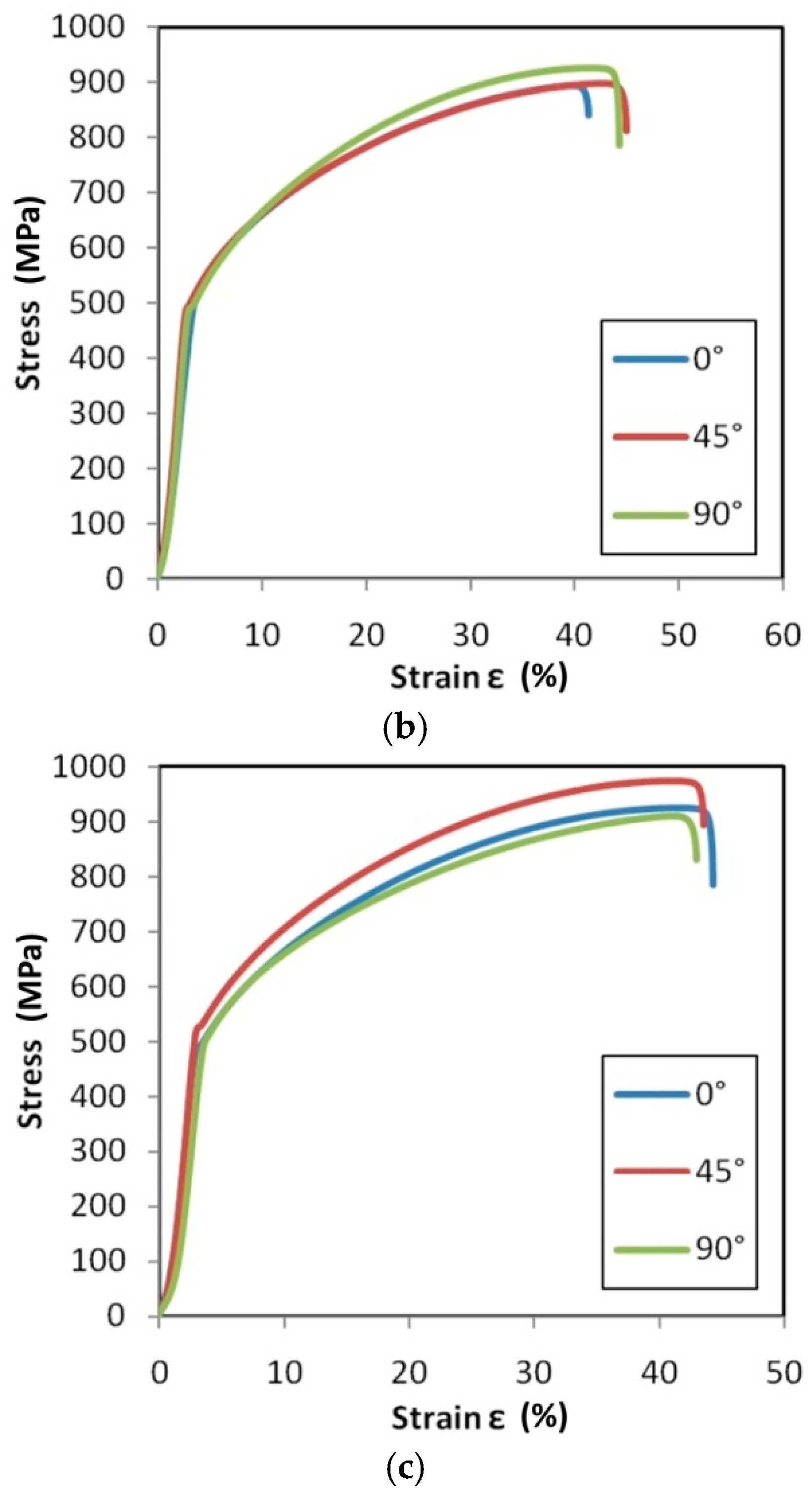 Materials 14 02163 g017b Materials 14 02163 g017b