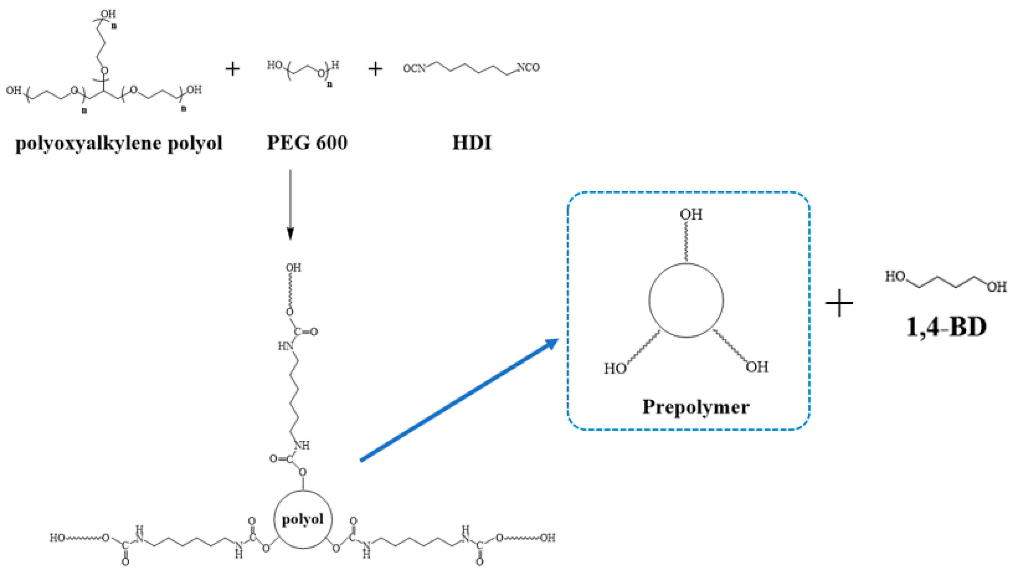 Materials 14 02164 sch001 Materials 14 02164 sch001