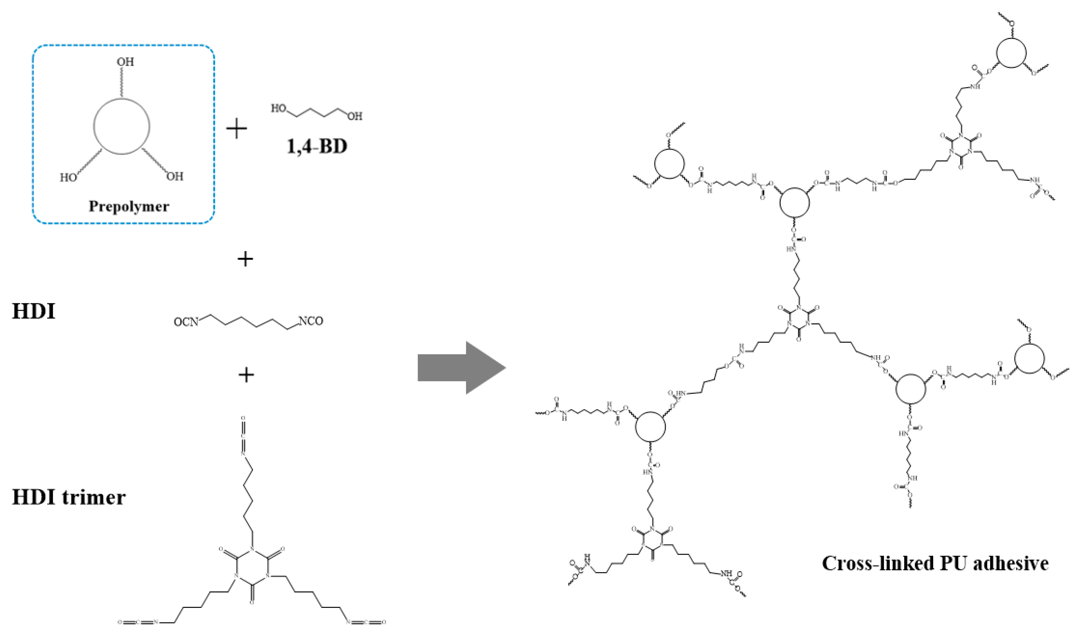 Materials 14 02164 sch002 Materials 14 02164 sch002