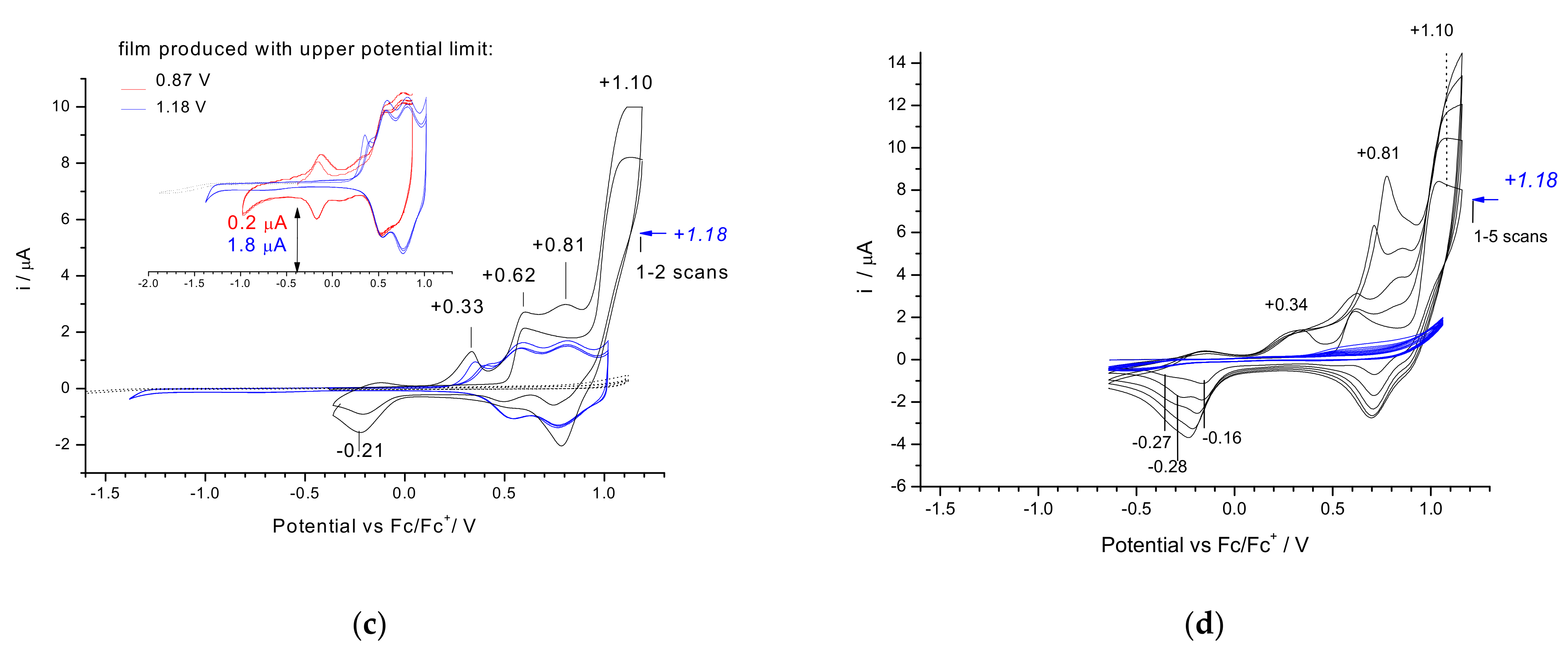 Materials 14 02167 g003b Materials 14 02167 g003b