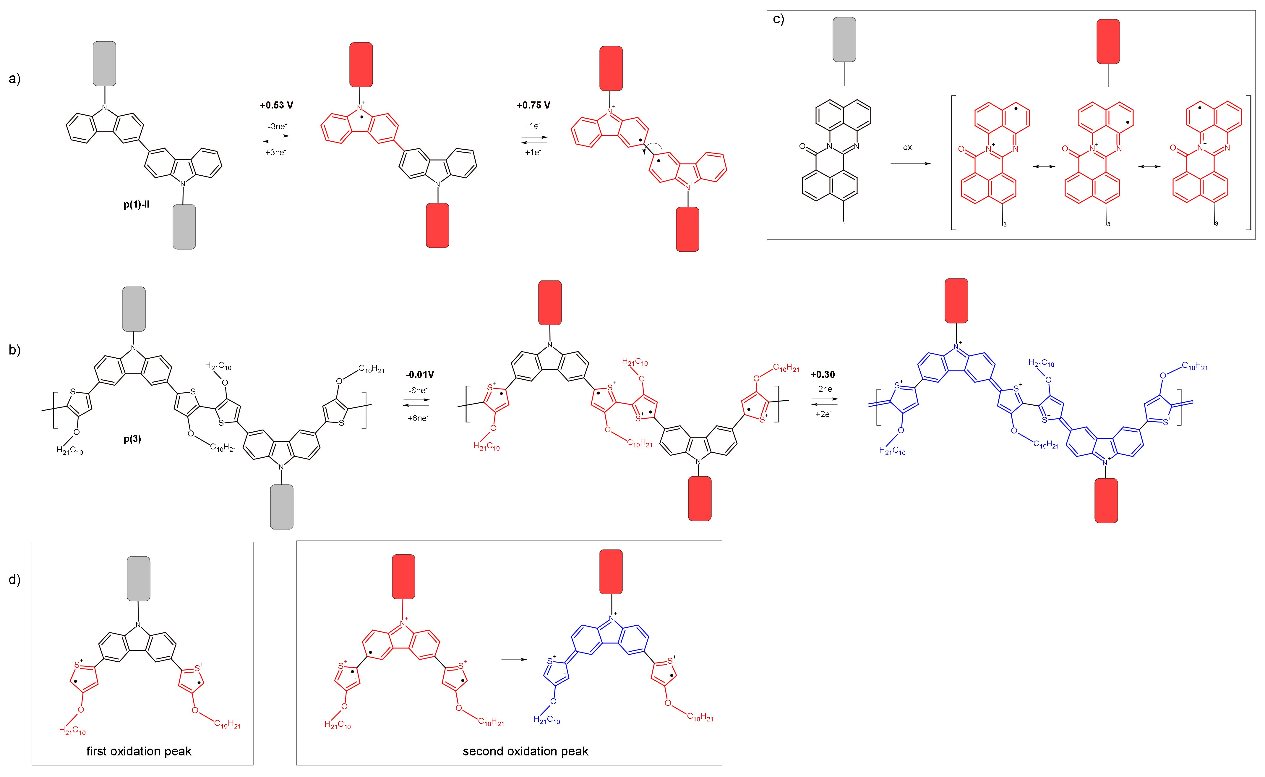 Materials 14 02167 sch003 Materials 14 02167 sch003