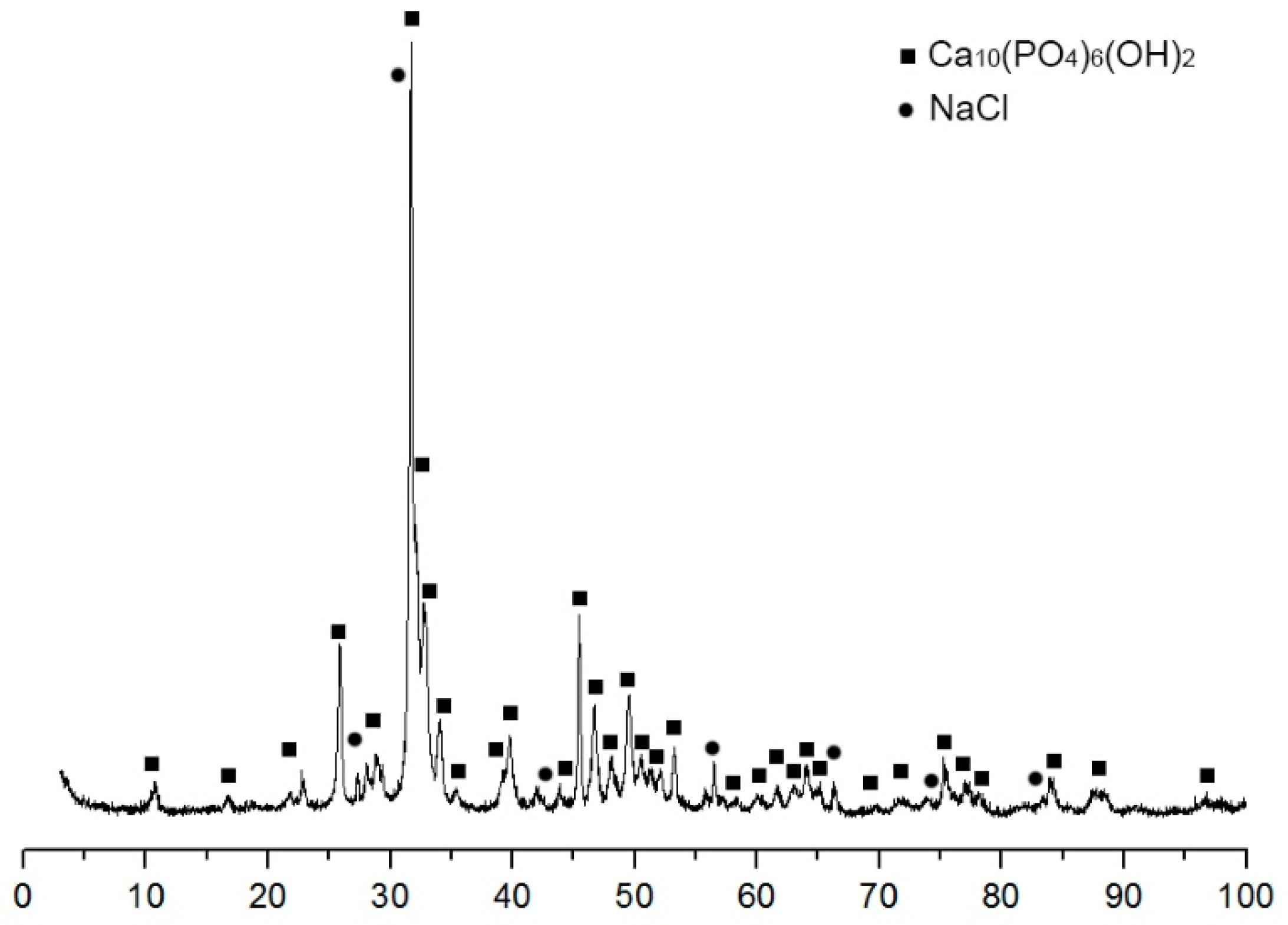Materials 14 02168 g001 Materials 14 02168 g001