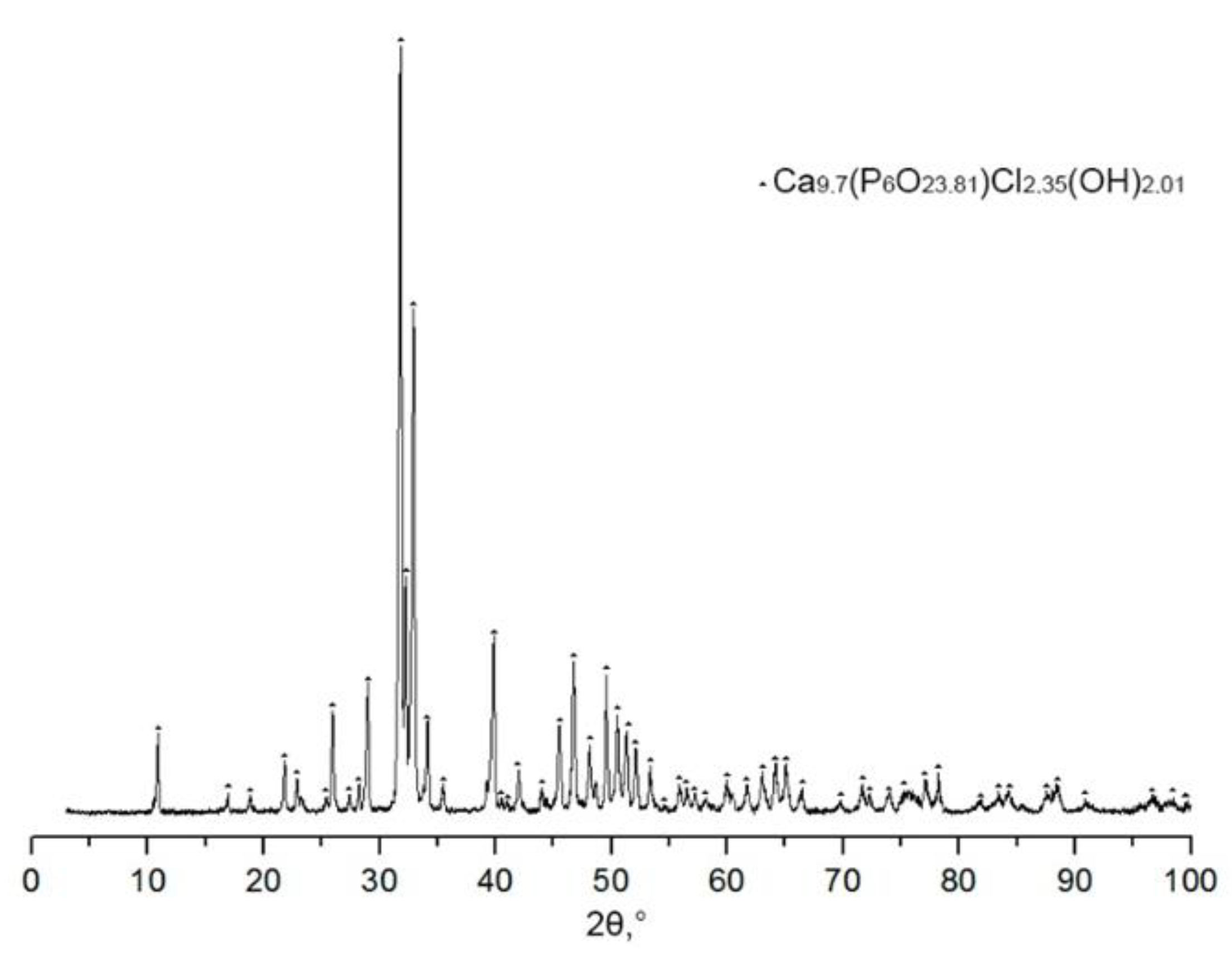Materials 14 02168 g003 Materials 14 02168 g003