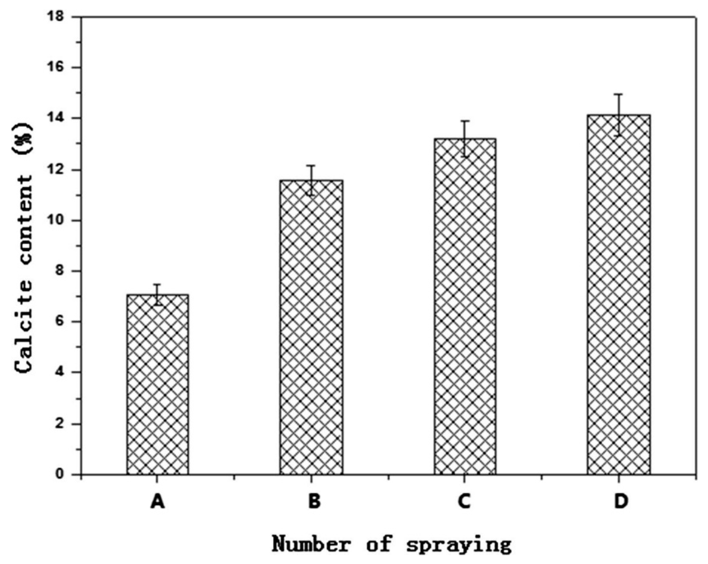 Materials 14 02175 g008