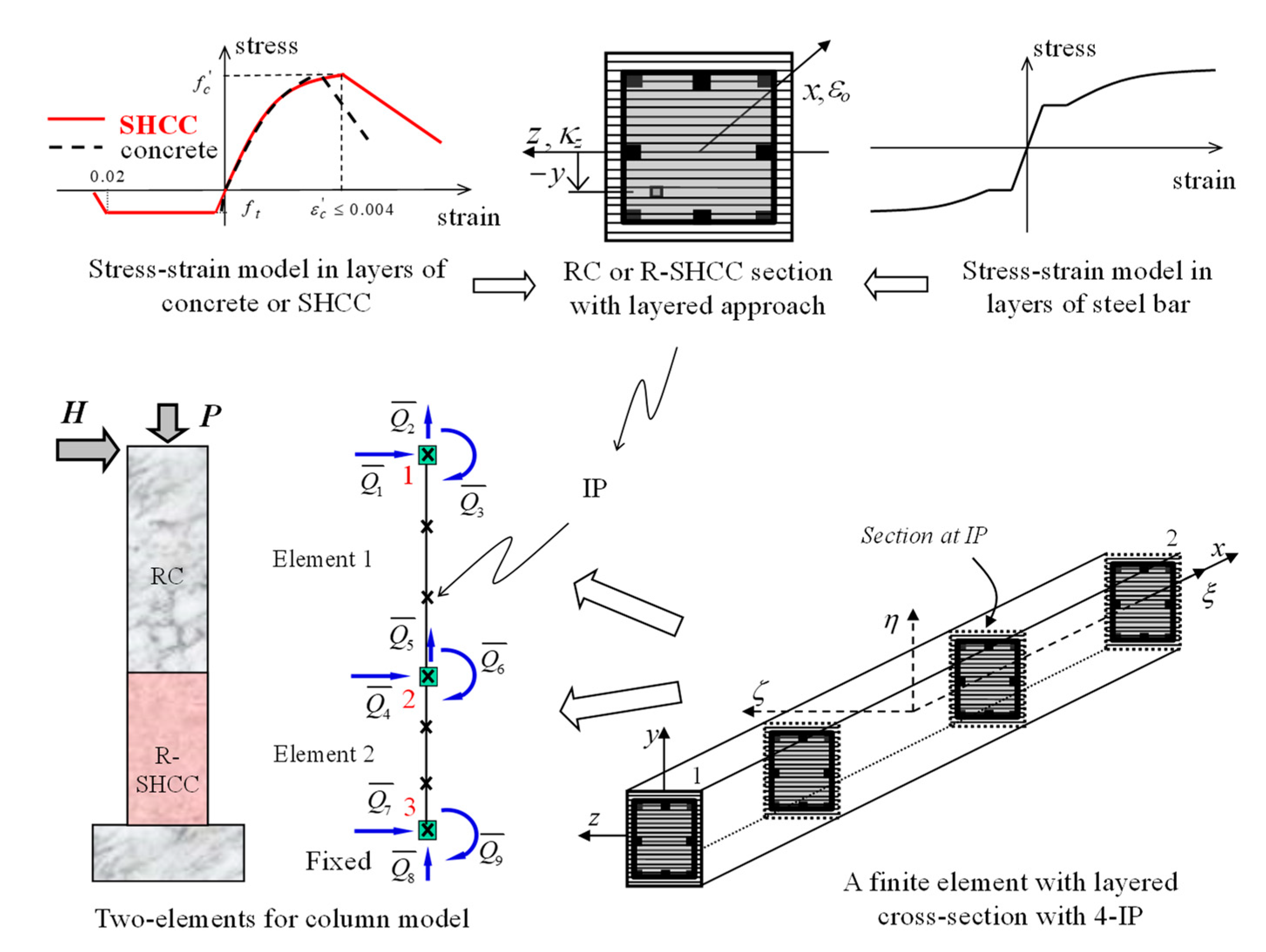 Materials 14 02180 g008