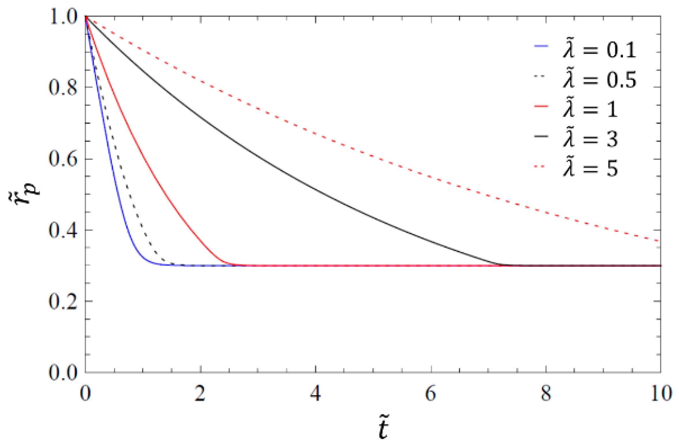 Materials 14 02182 g003