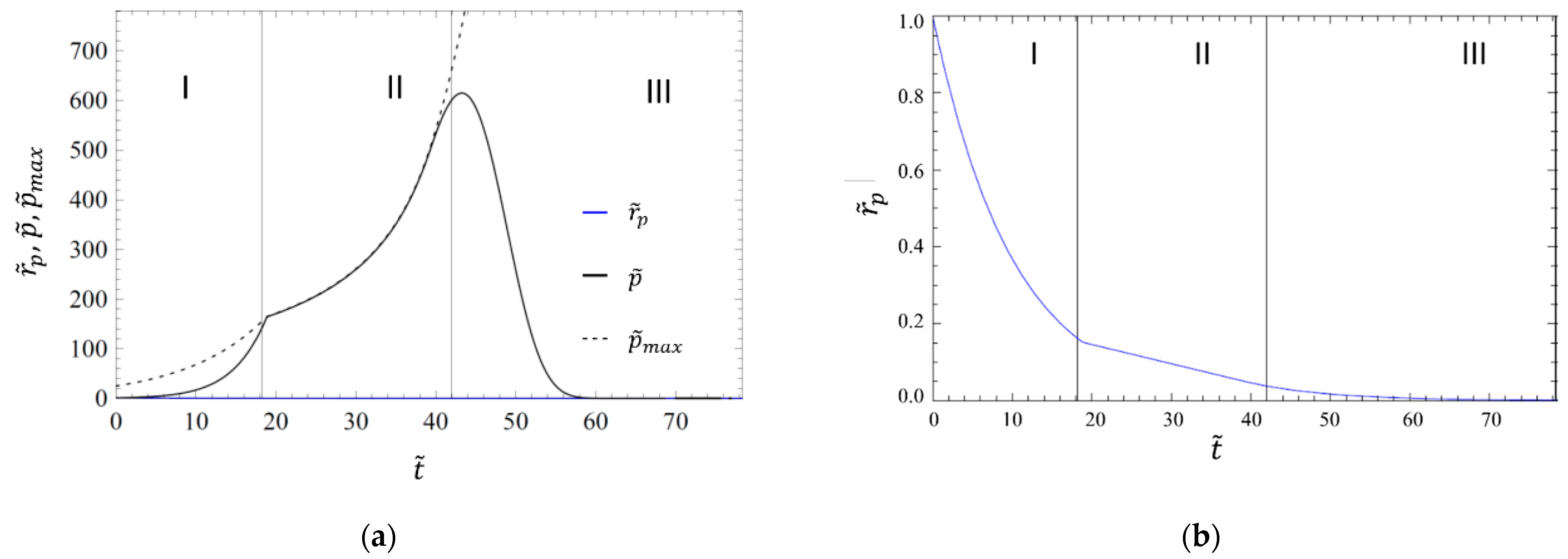 Materials 14 02182 g005