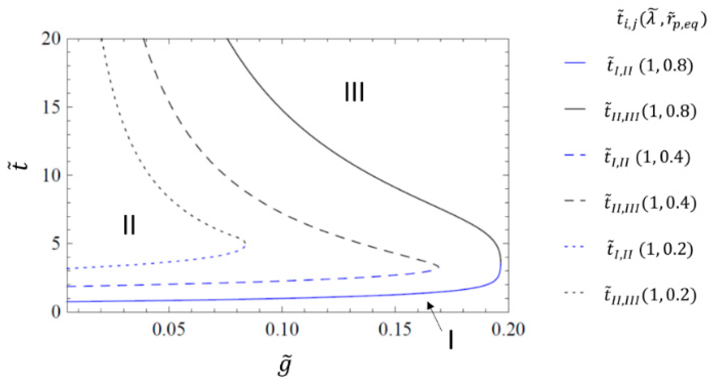 Materials 14 02182 g006