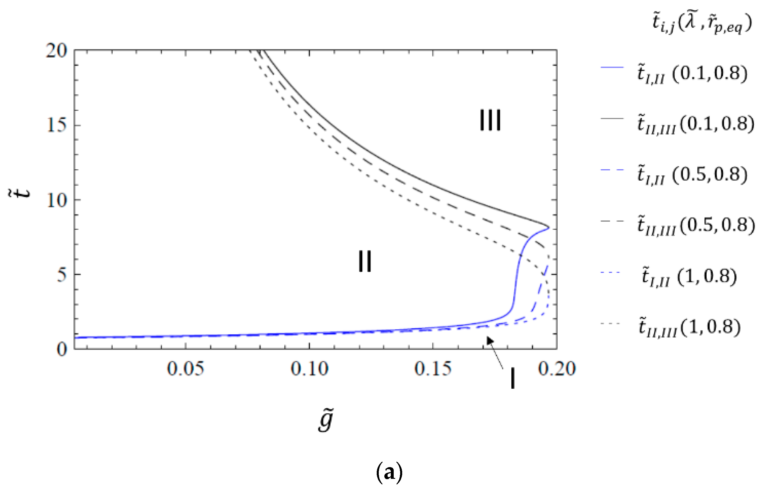 Materials 14 02182 g007a