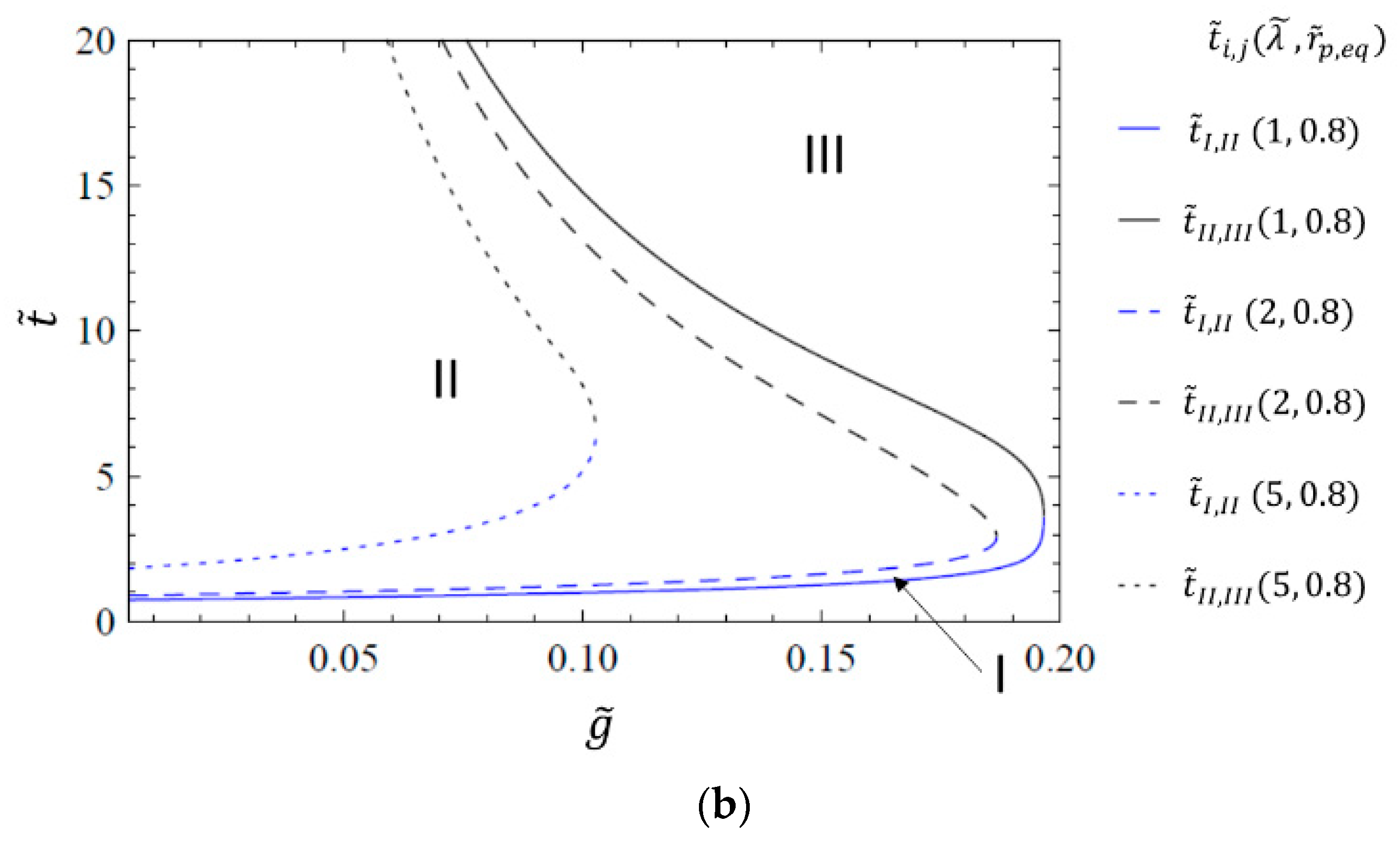 Materials 14 02182 g007b