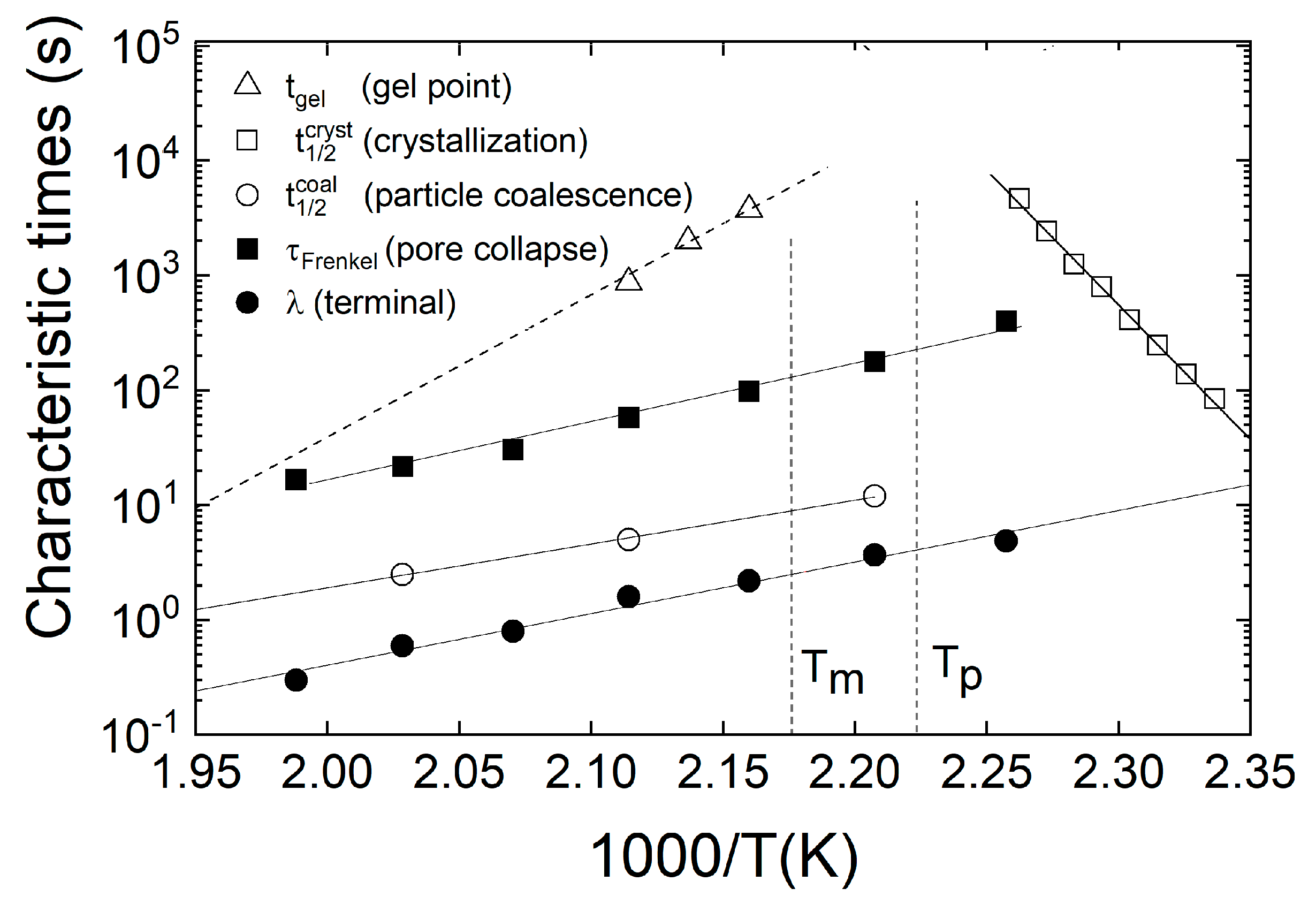 Materials 14 02182 g009
