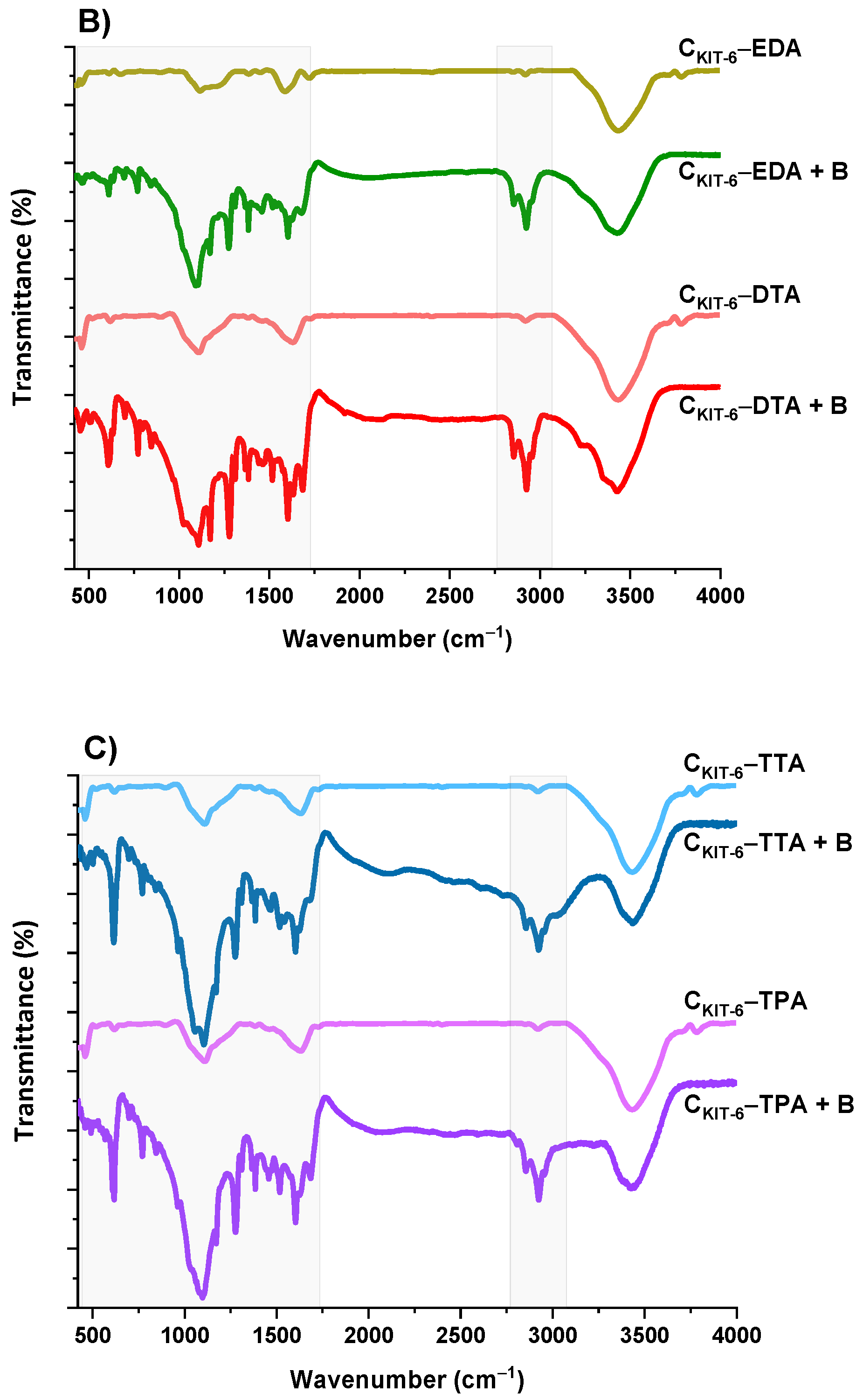 Materials 14 02188 g003b