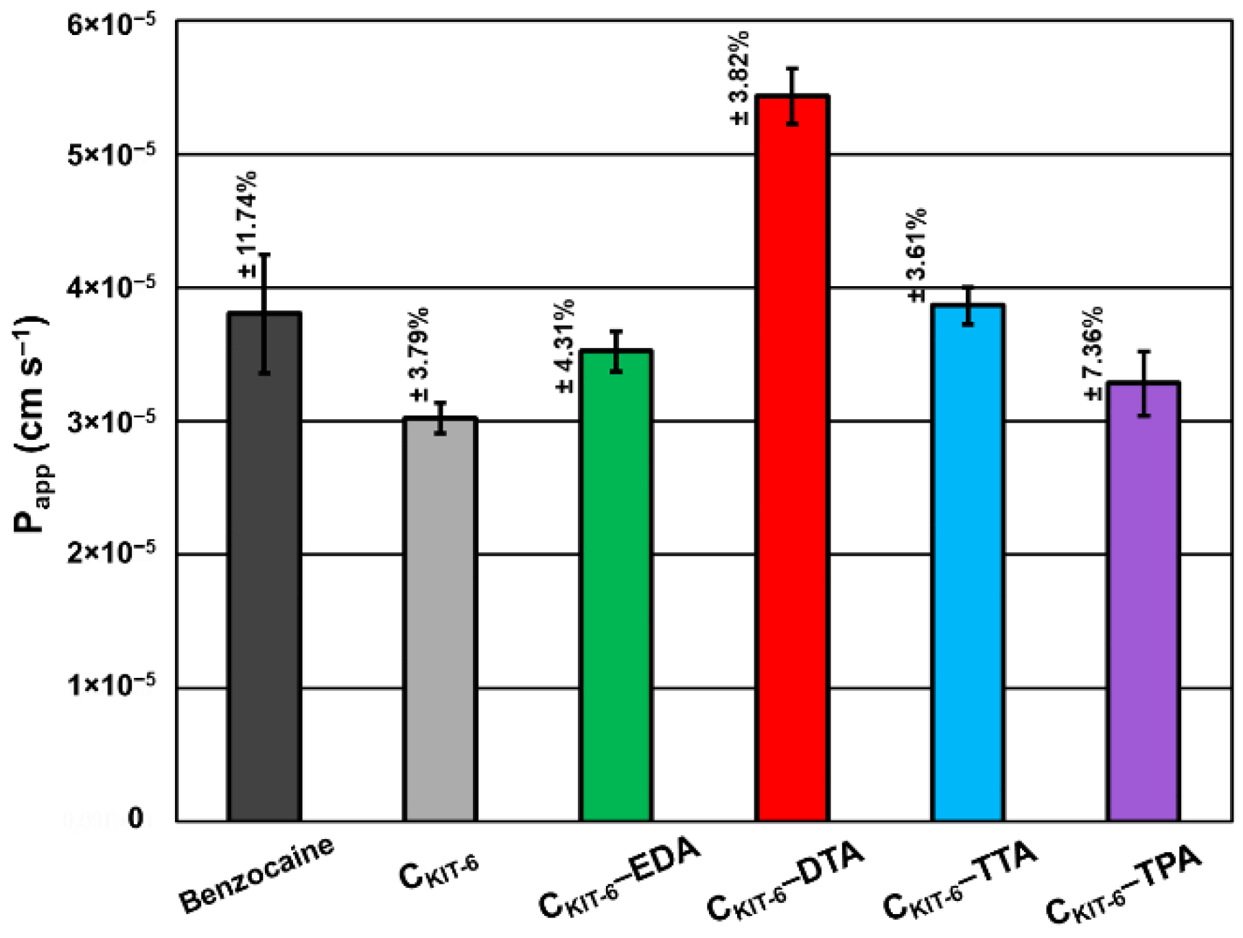 Materials 14 02188 g007