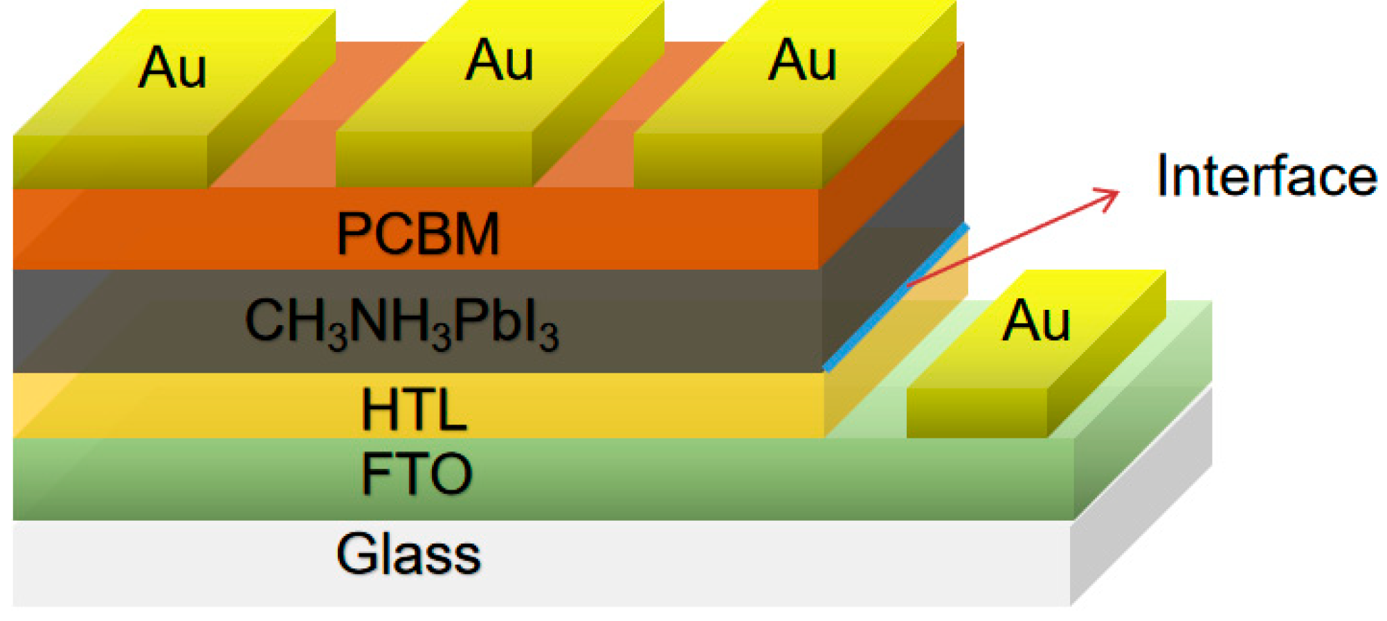 Materials 14 02191 g001