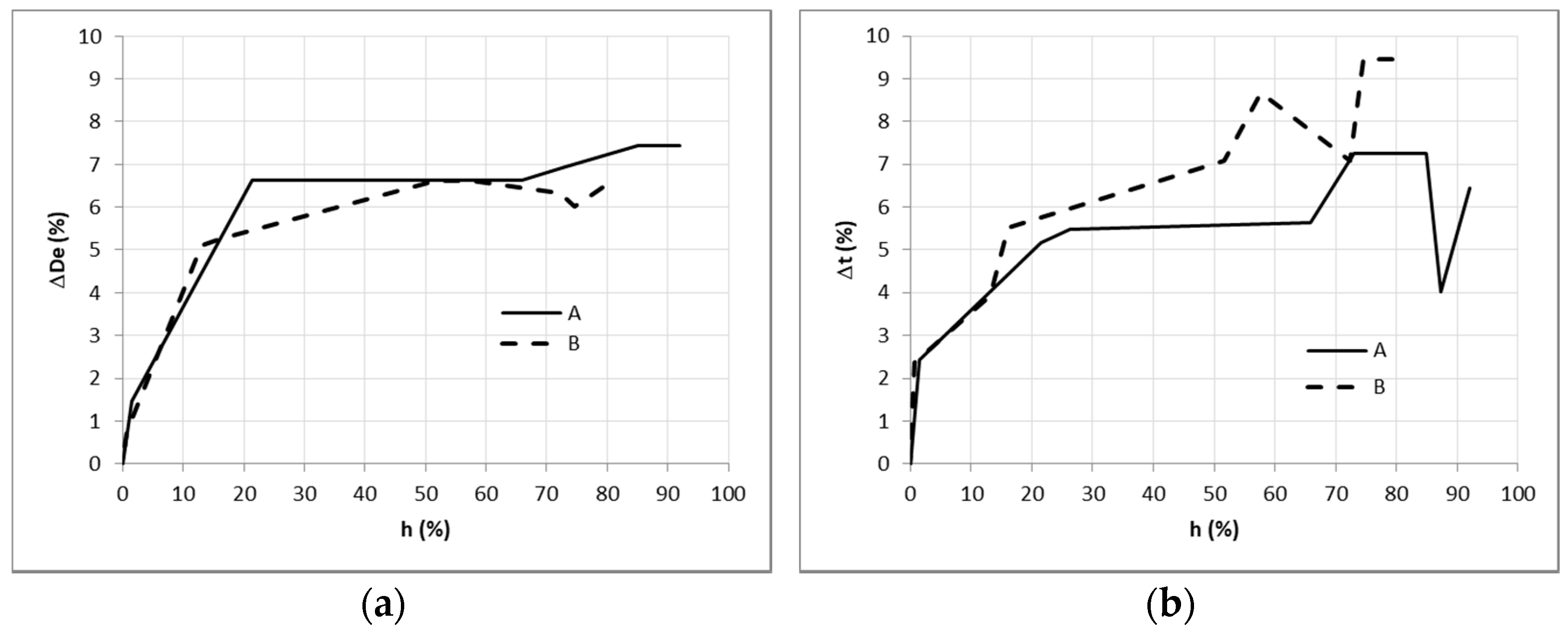 Materials 14 02193 g010 Materials 14 02193 g010