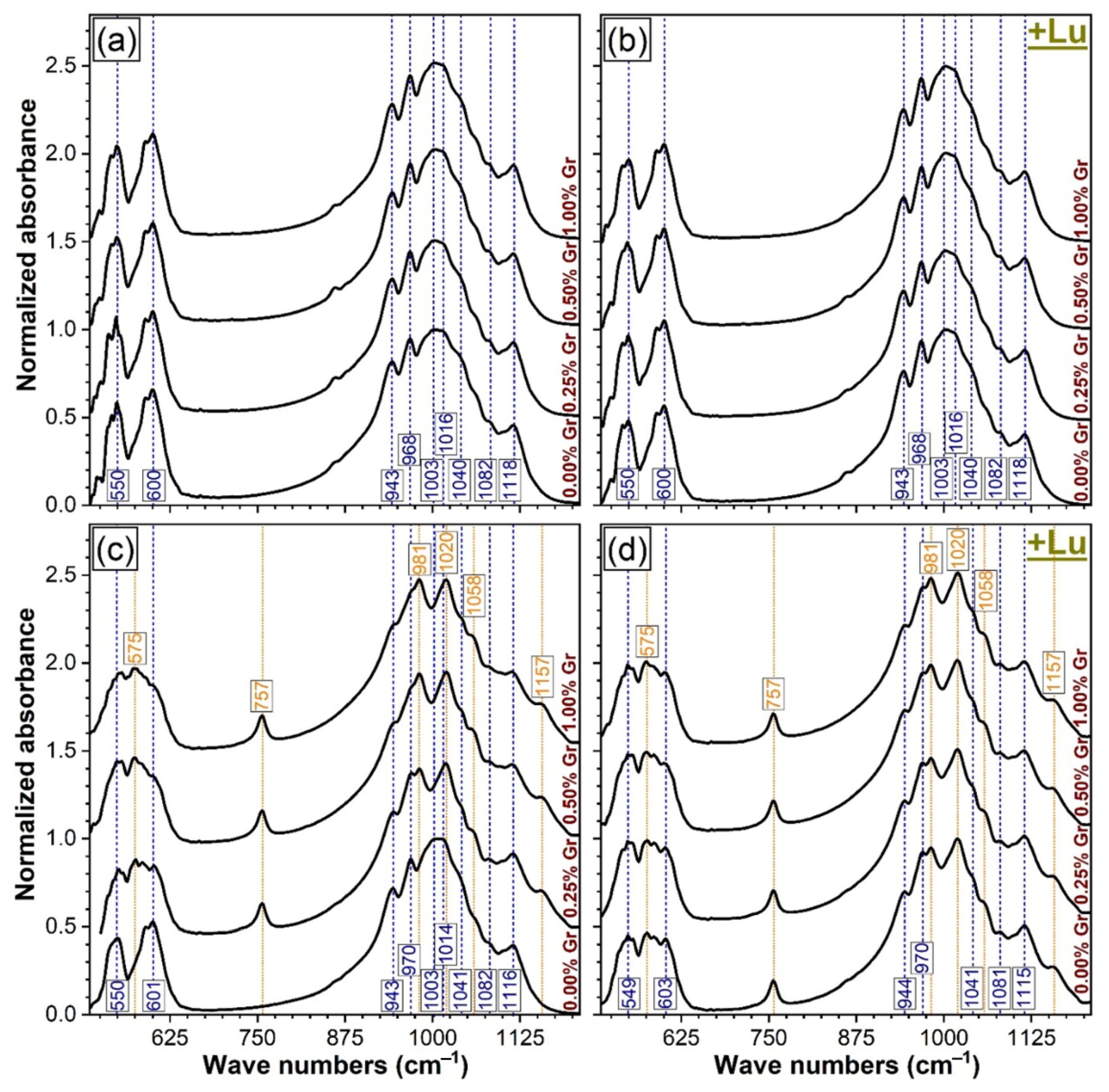 Materials 14 02198 g003