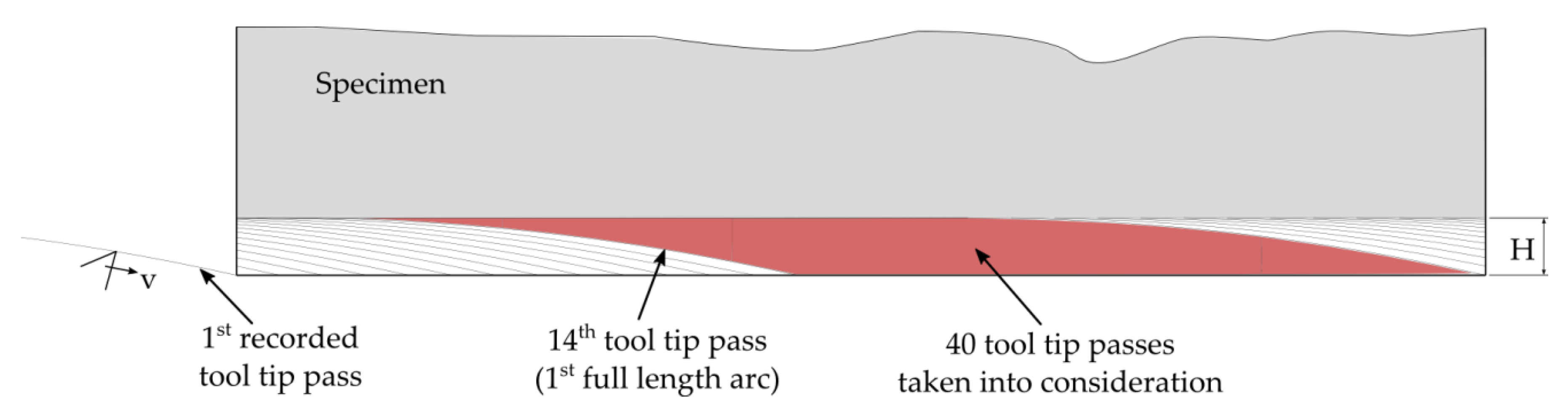 Materials 14 02208 g003 Materials 14 02208 g003
