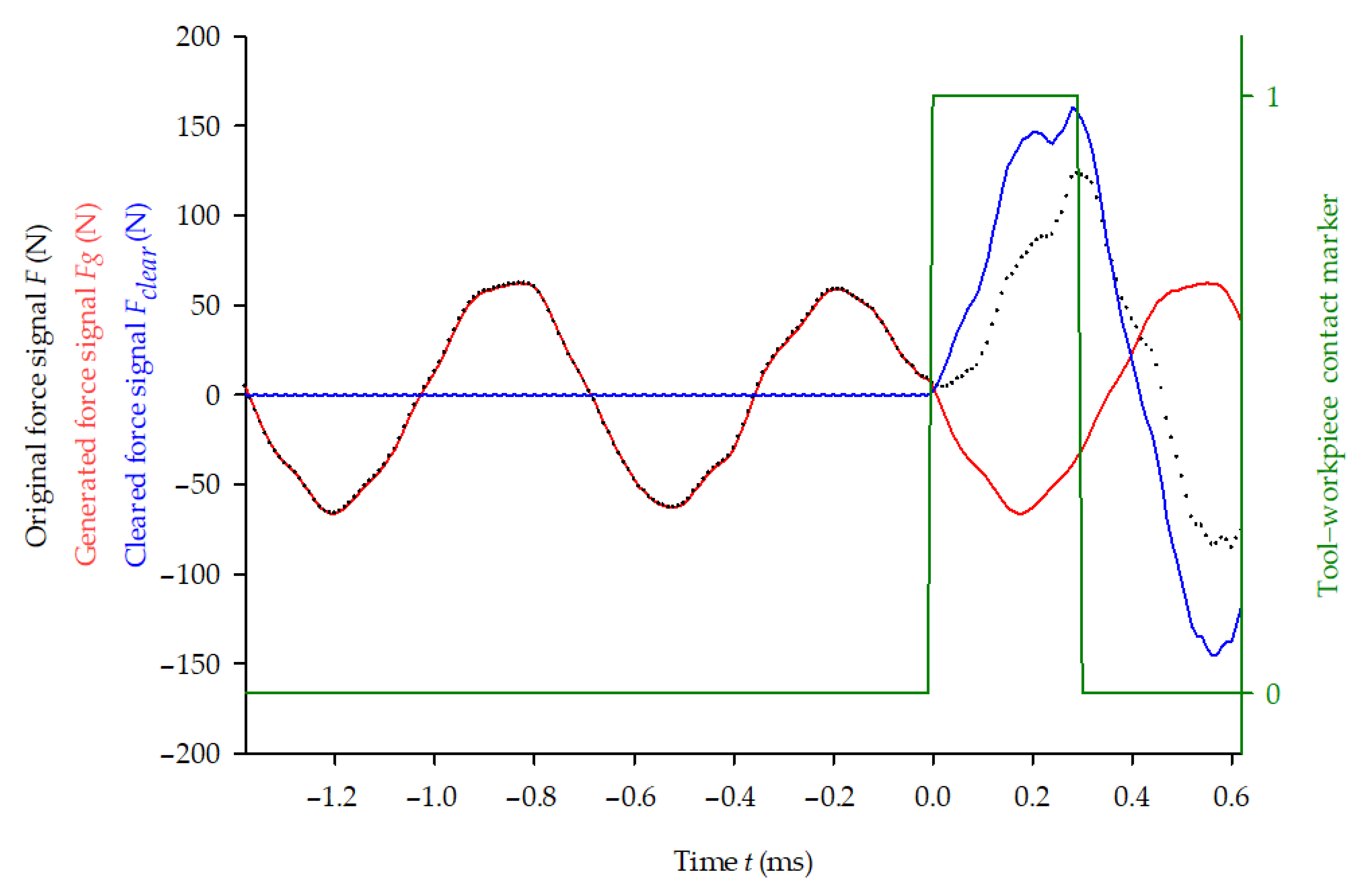 Materials 14 02208 g004 Materials 14 02208 g004