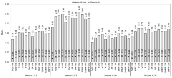 Materials 14 02247 g0a1