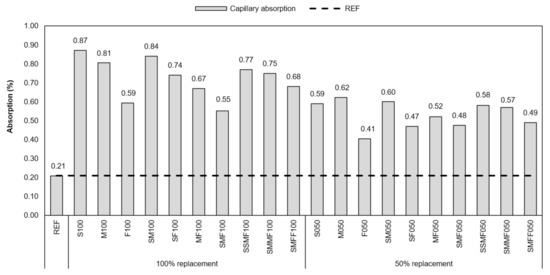 Materials 14 02247 g0a10