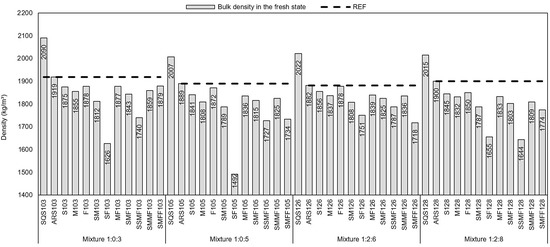 Materials 14 02247 g0a2