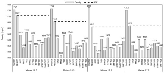 Materials 14 02247 g0a3