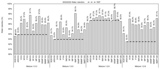 Materials 14 02247 g0a4