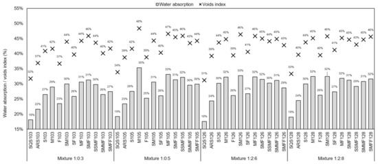 Materials 14 02247 g0a5