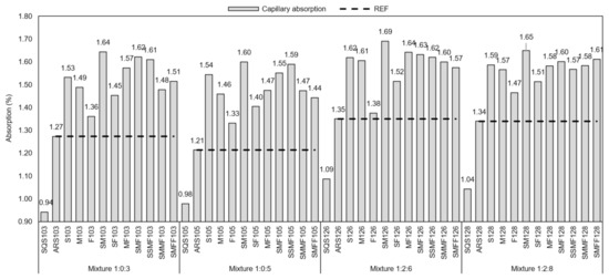 Materials 14 02247 g0a6