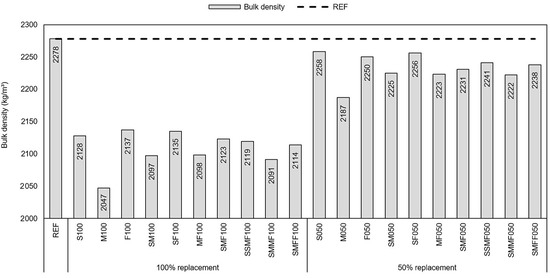 Materials 14 02247 g0a7