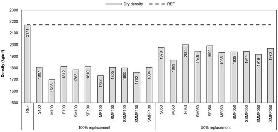 Materials 14 02247 g0a8
