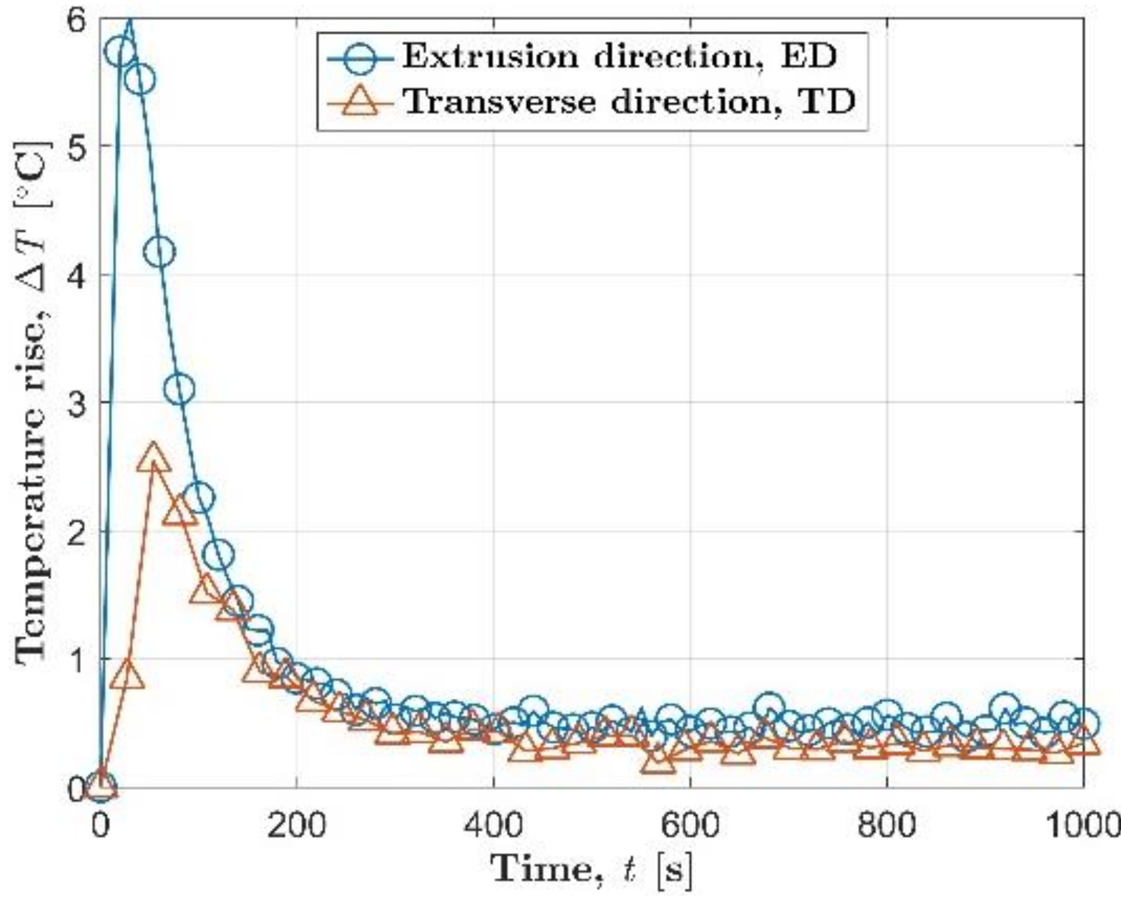 Materials 14 02251 g003 Materials 14 02251 g003