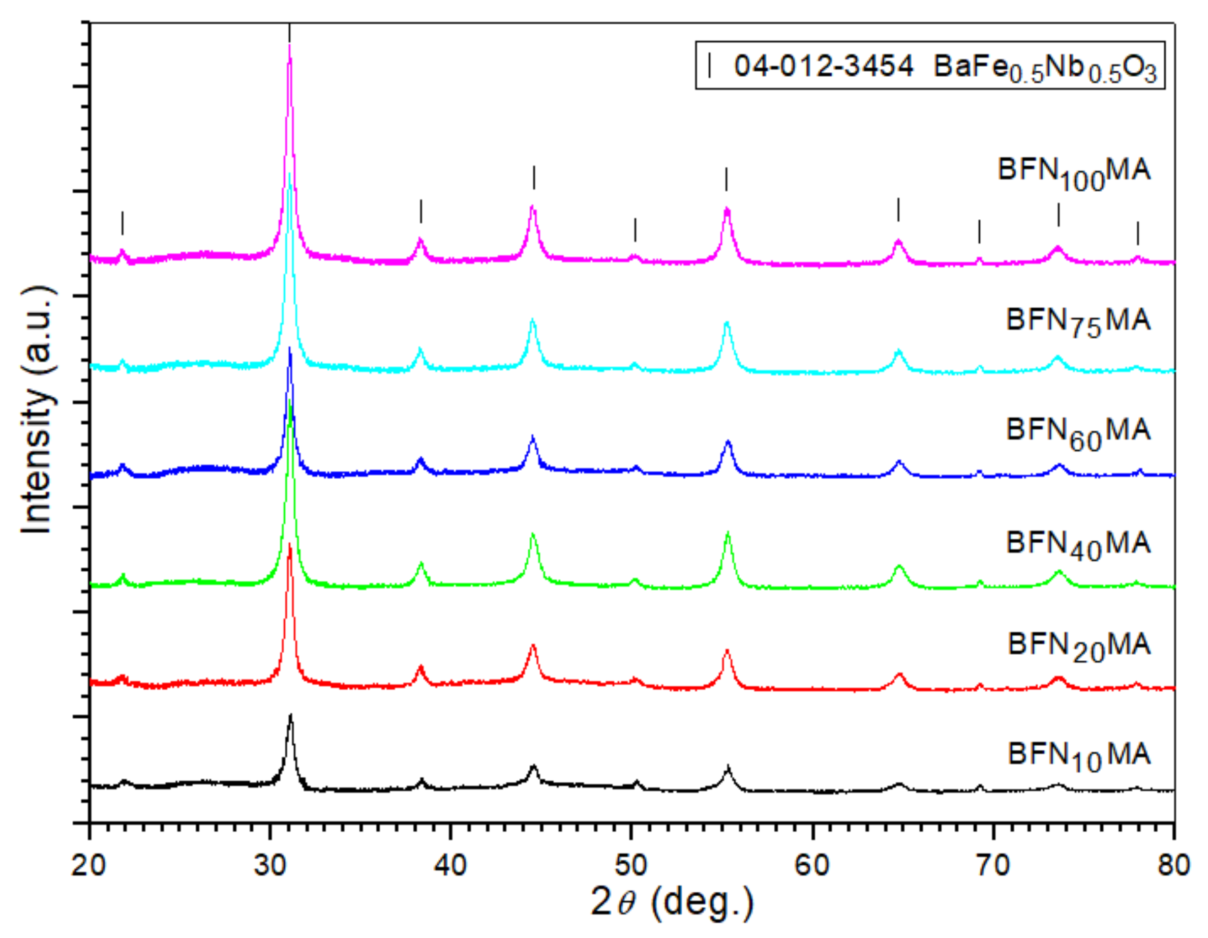 Materials 14 02254 g001 Materials 14 02254 g001