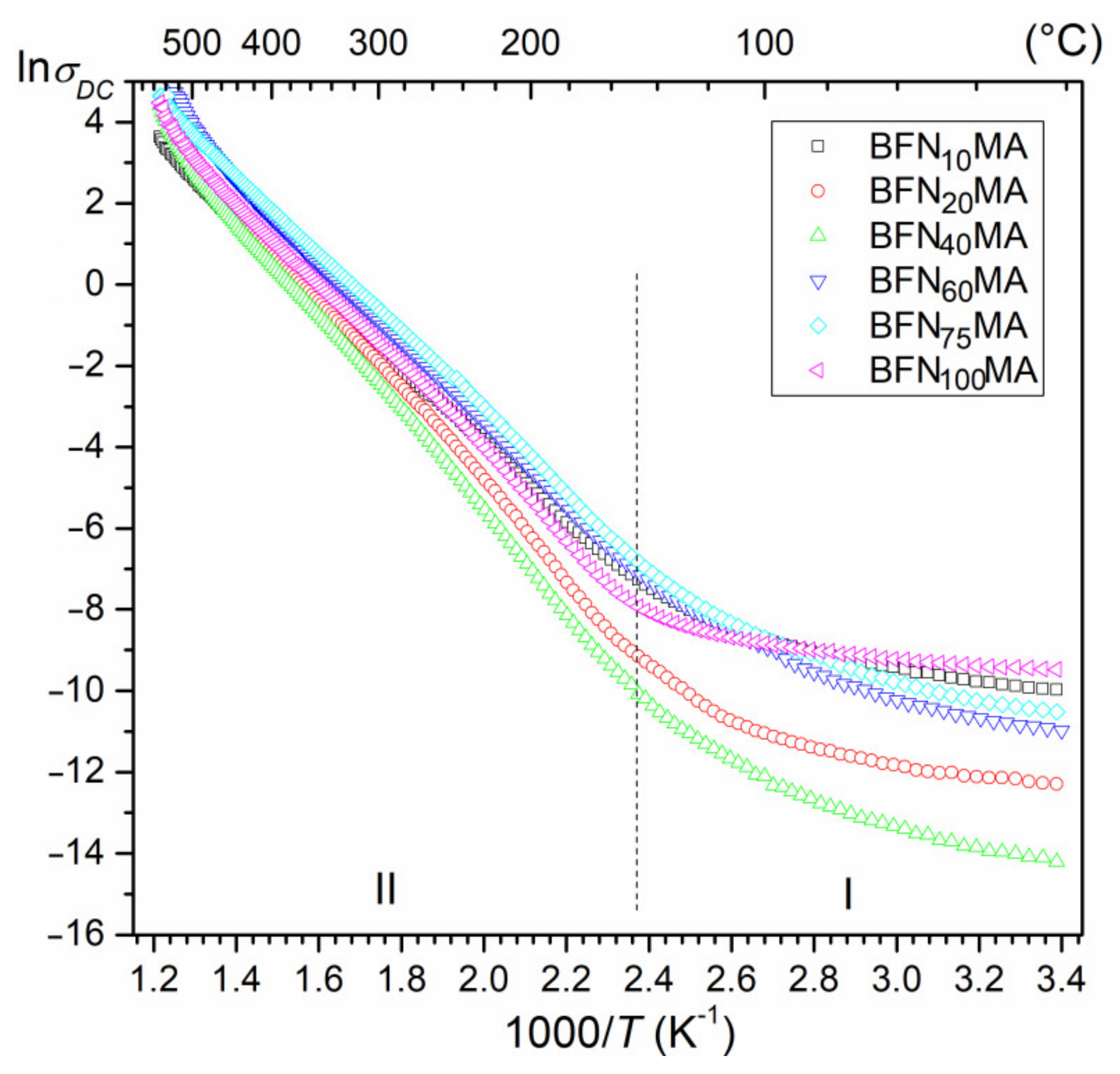 Materials 14 02254 g004 Materials 14 02254 g004